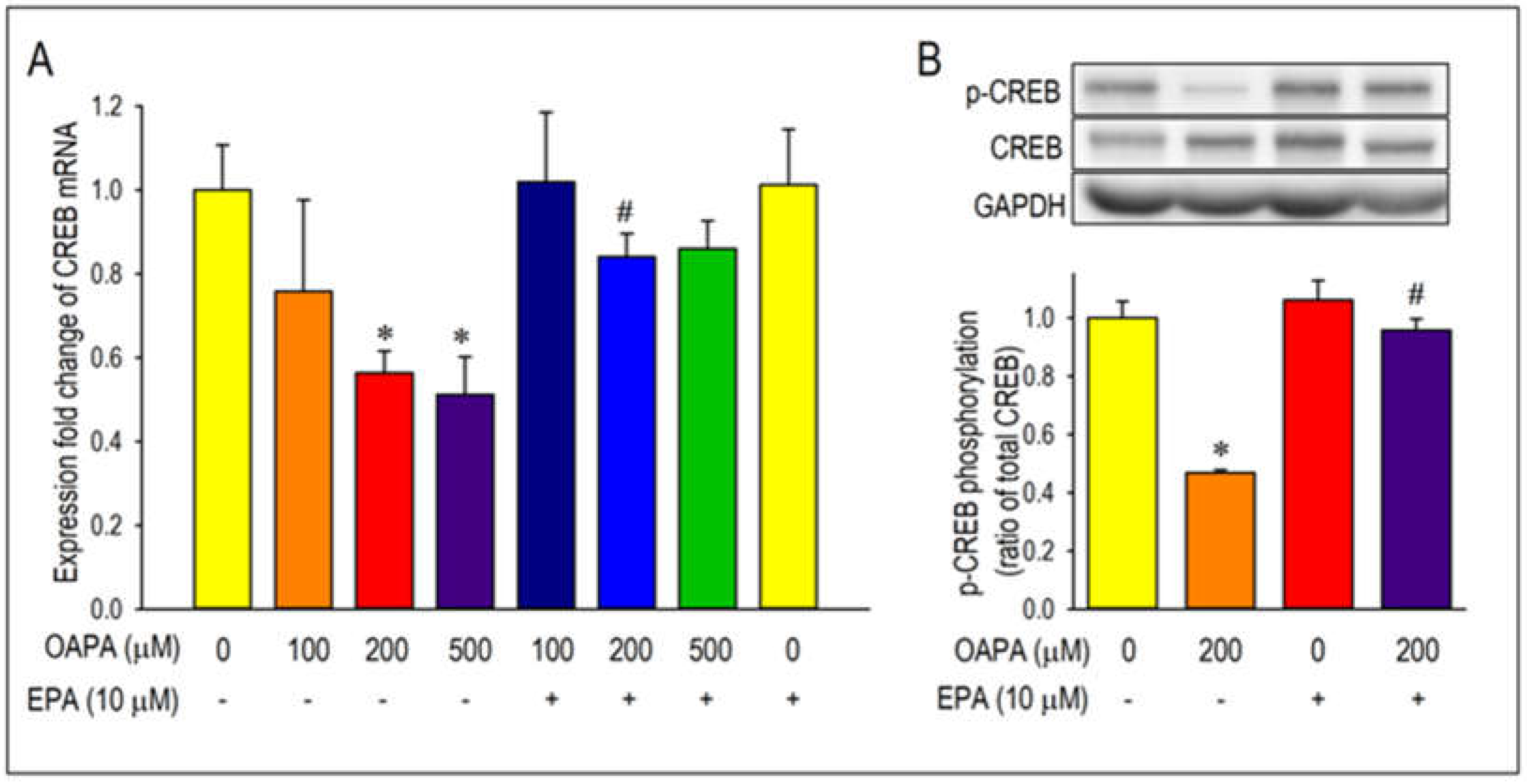 Preprints 105231 g005