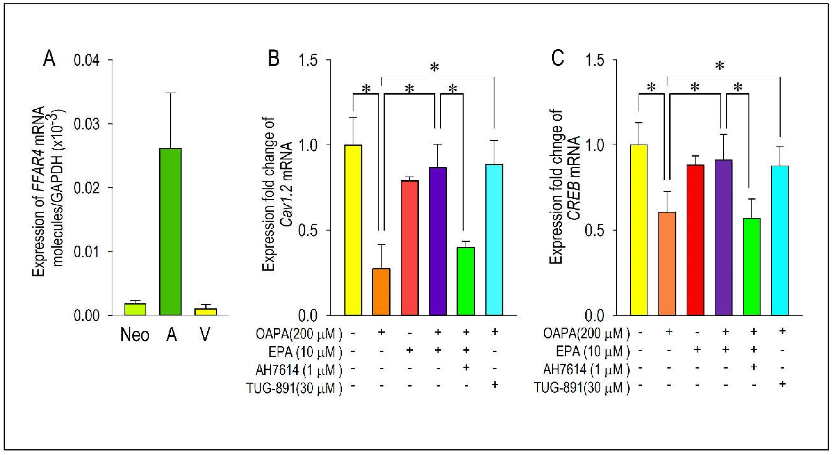 Preprints 105231 g006