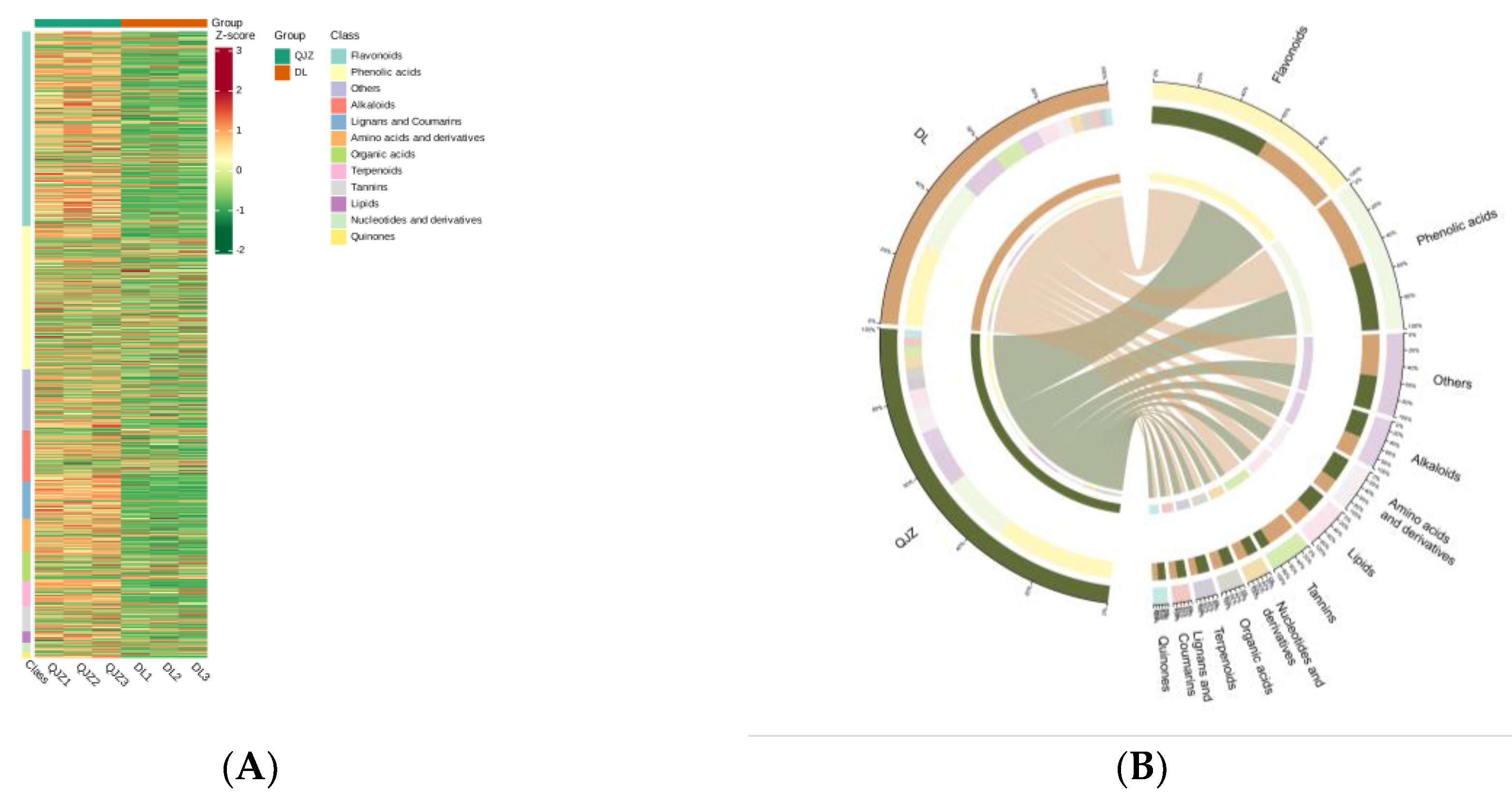 Preprints 113390 g003