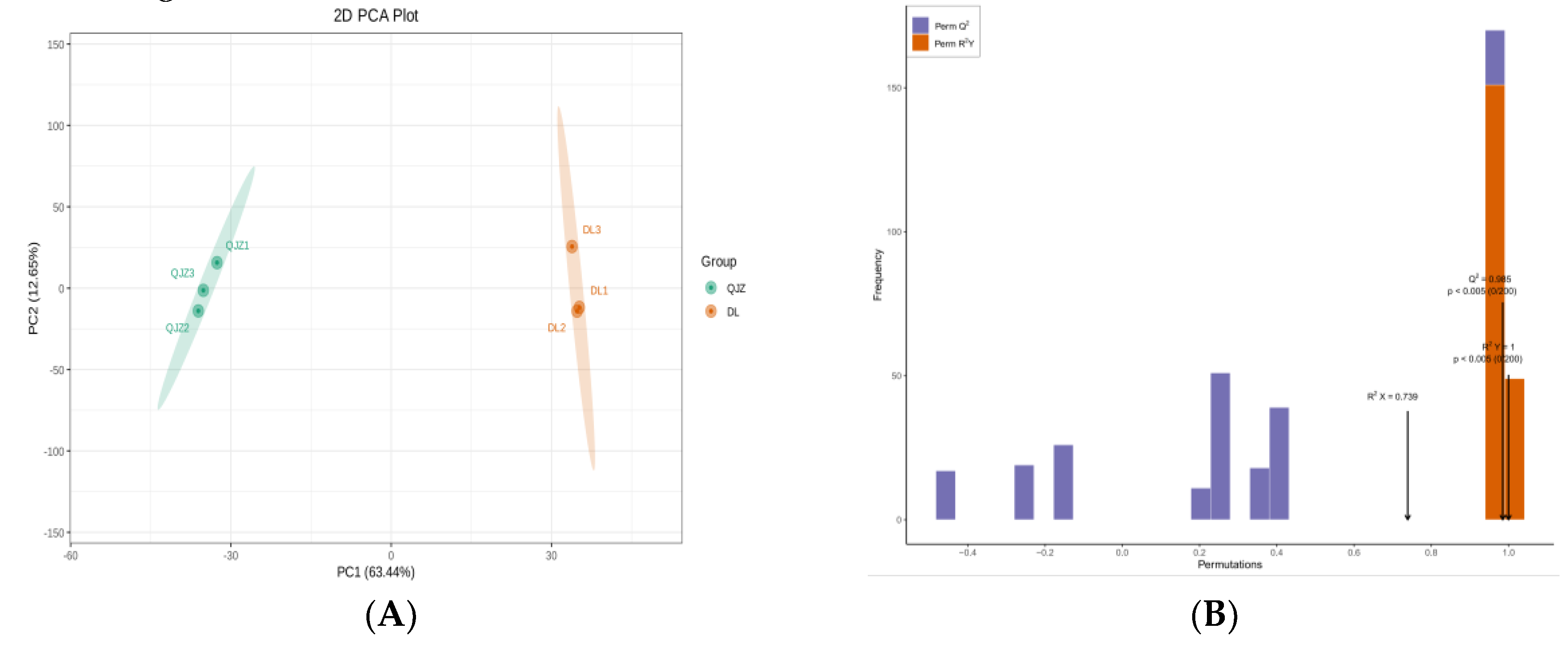 Preprints 113390 g004