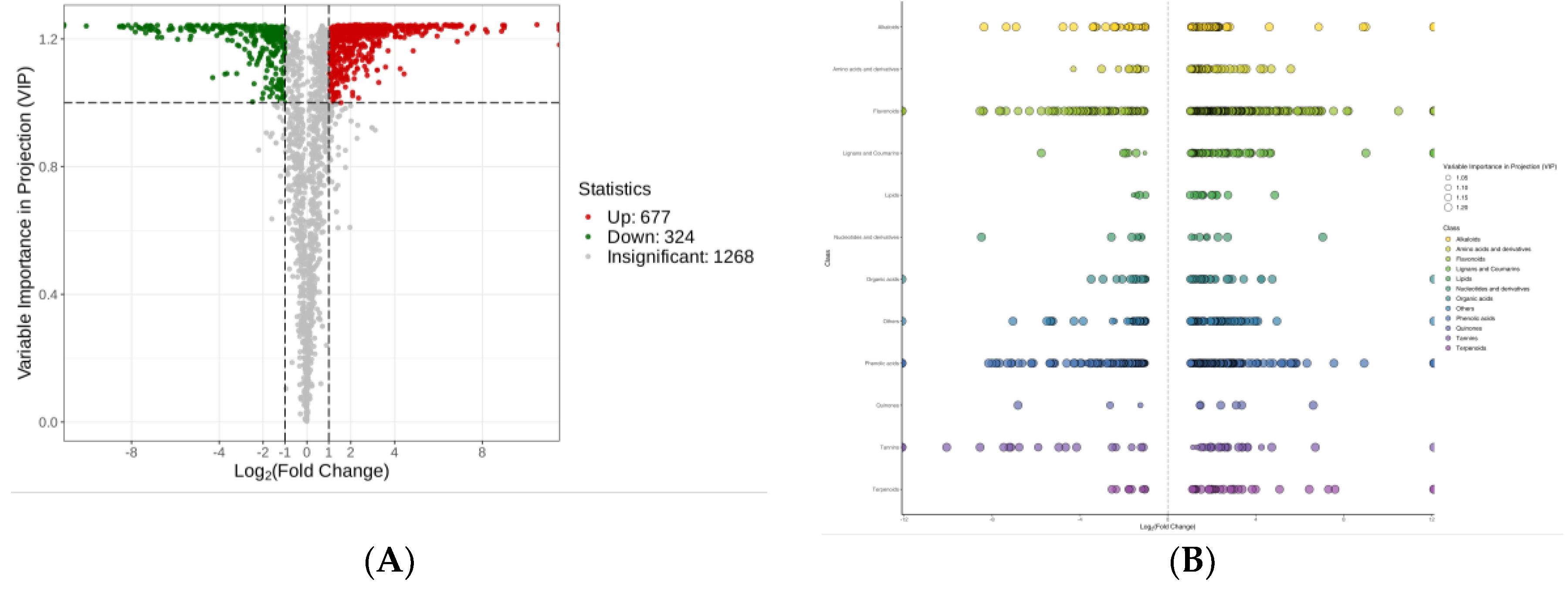 Preprints 113390 g005