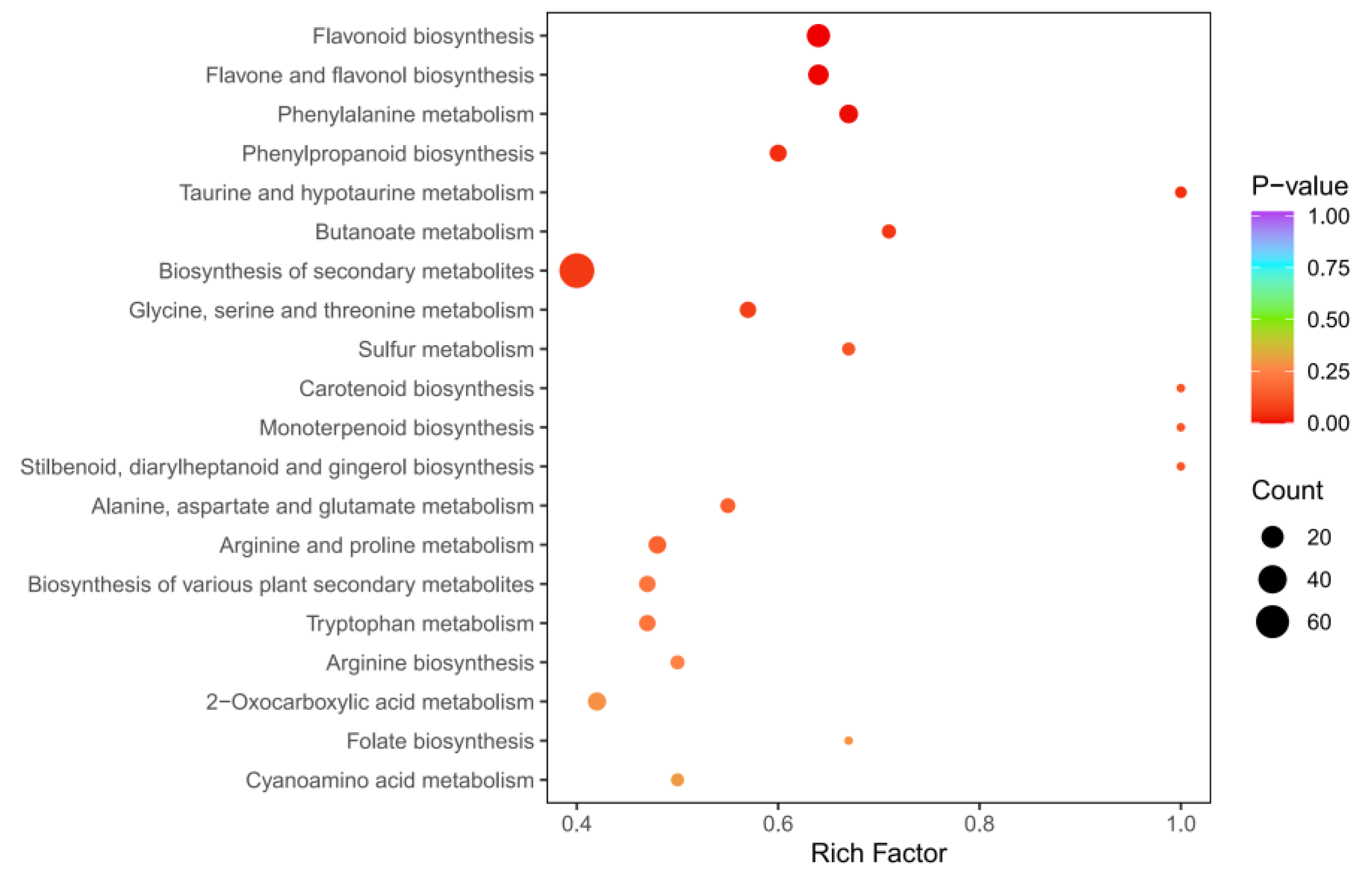 Preprints 113390 g006