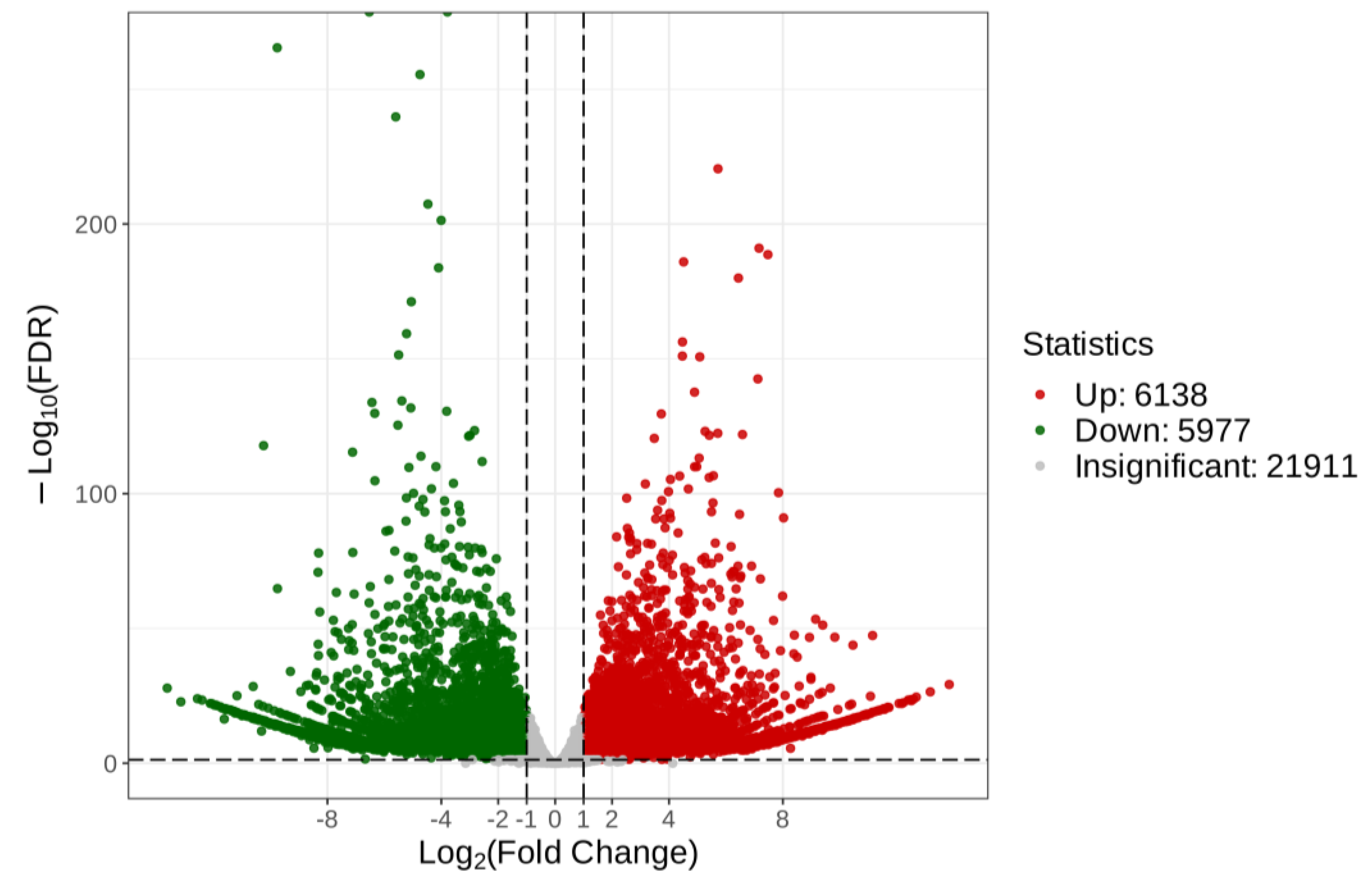 Preprints 113390 g007