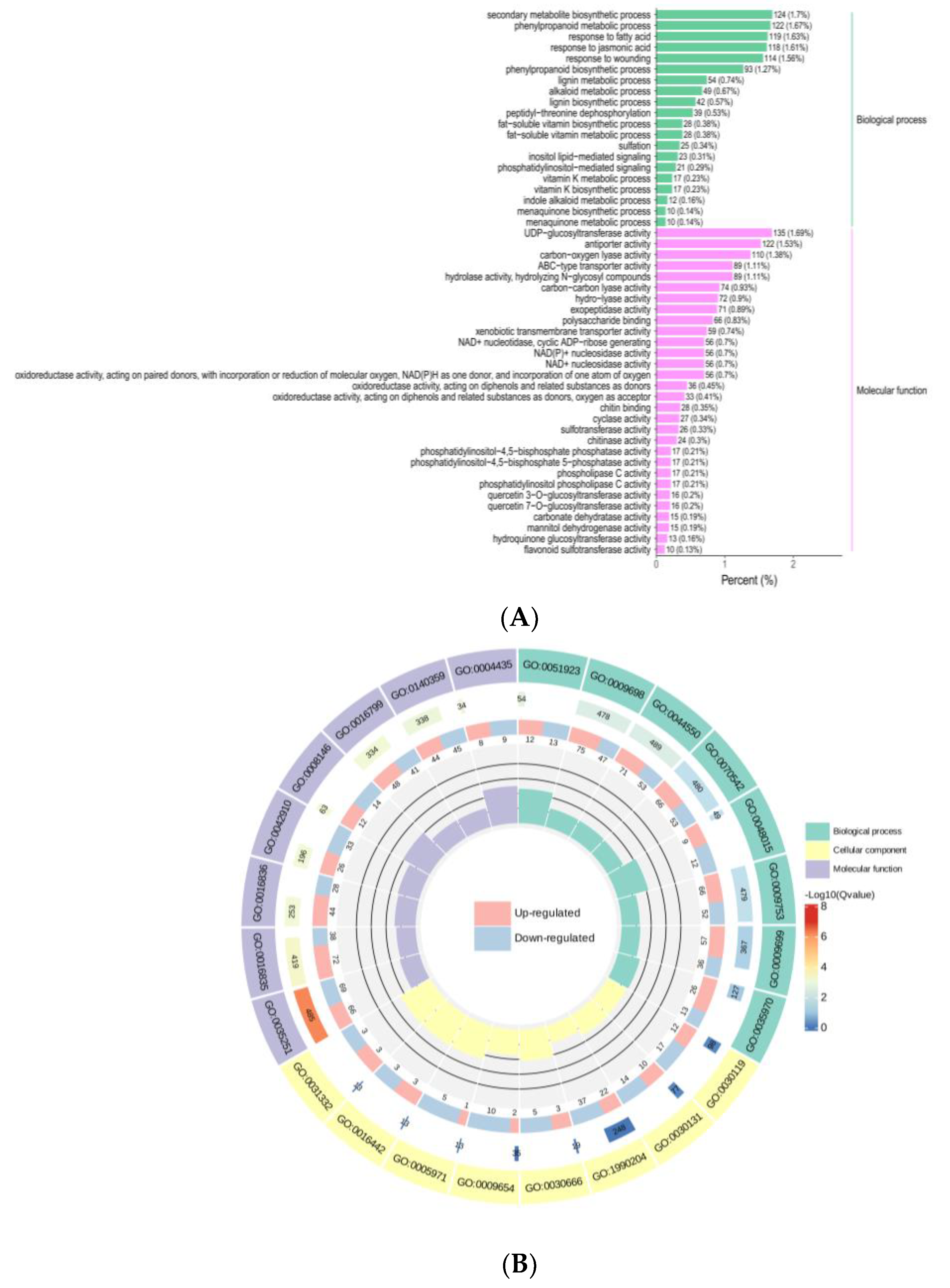 Preprints 113390 g009