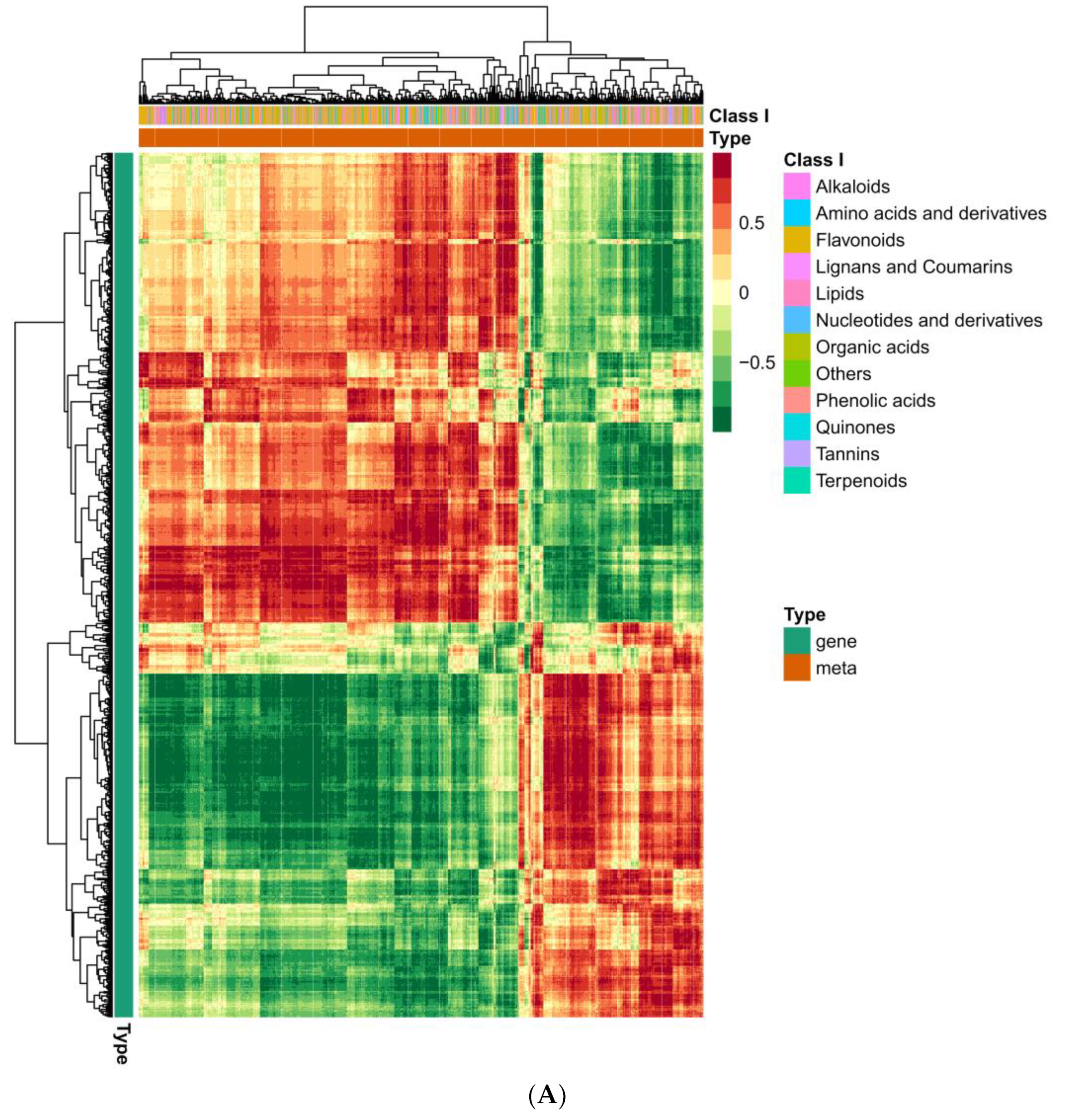 Preprints 113390 g010a