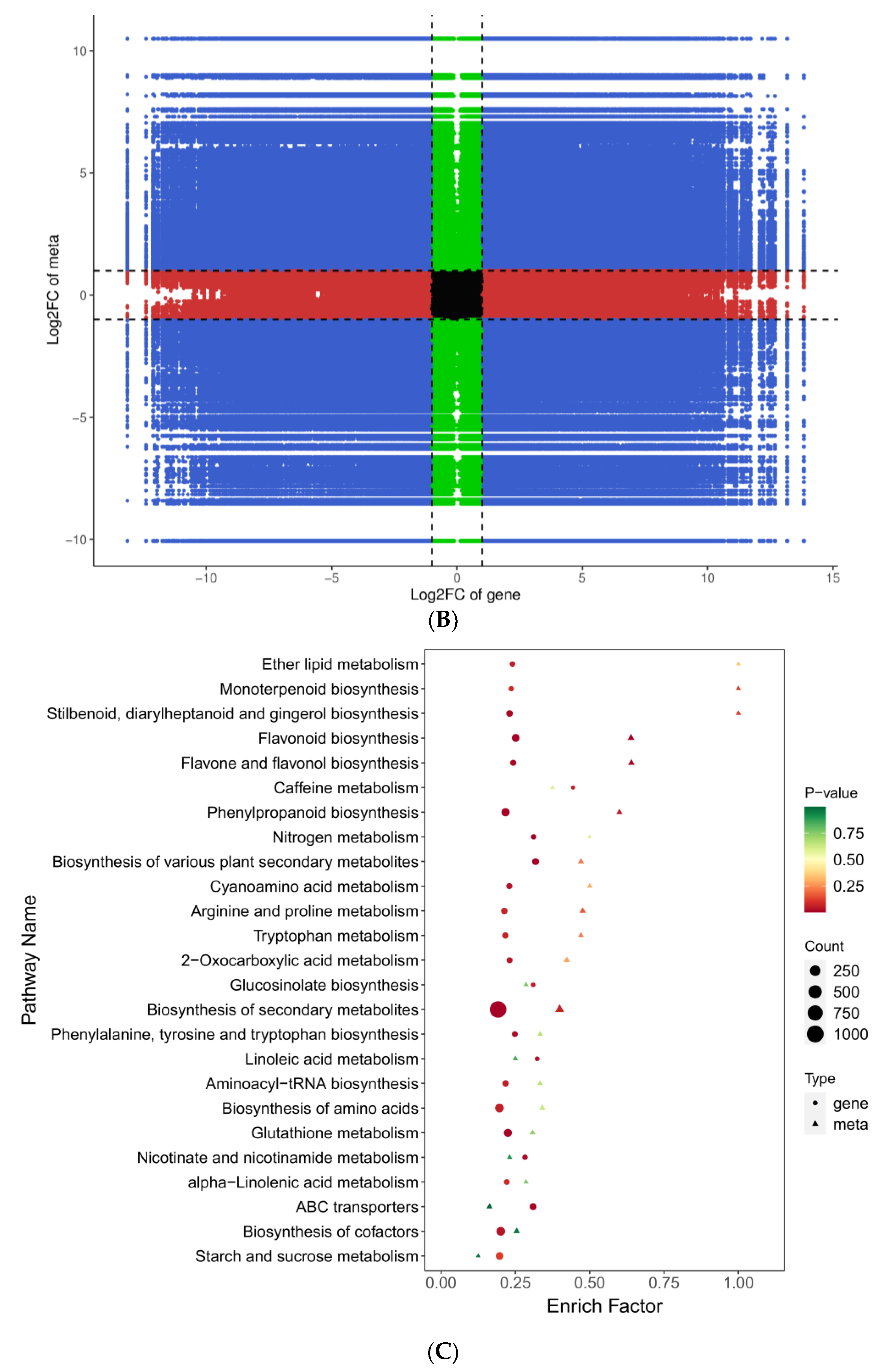 Preprints 113390 g010b