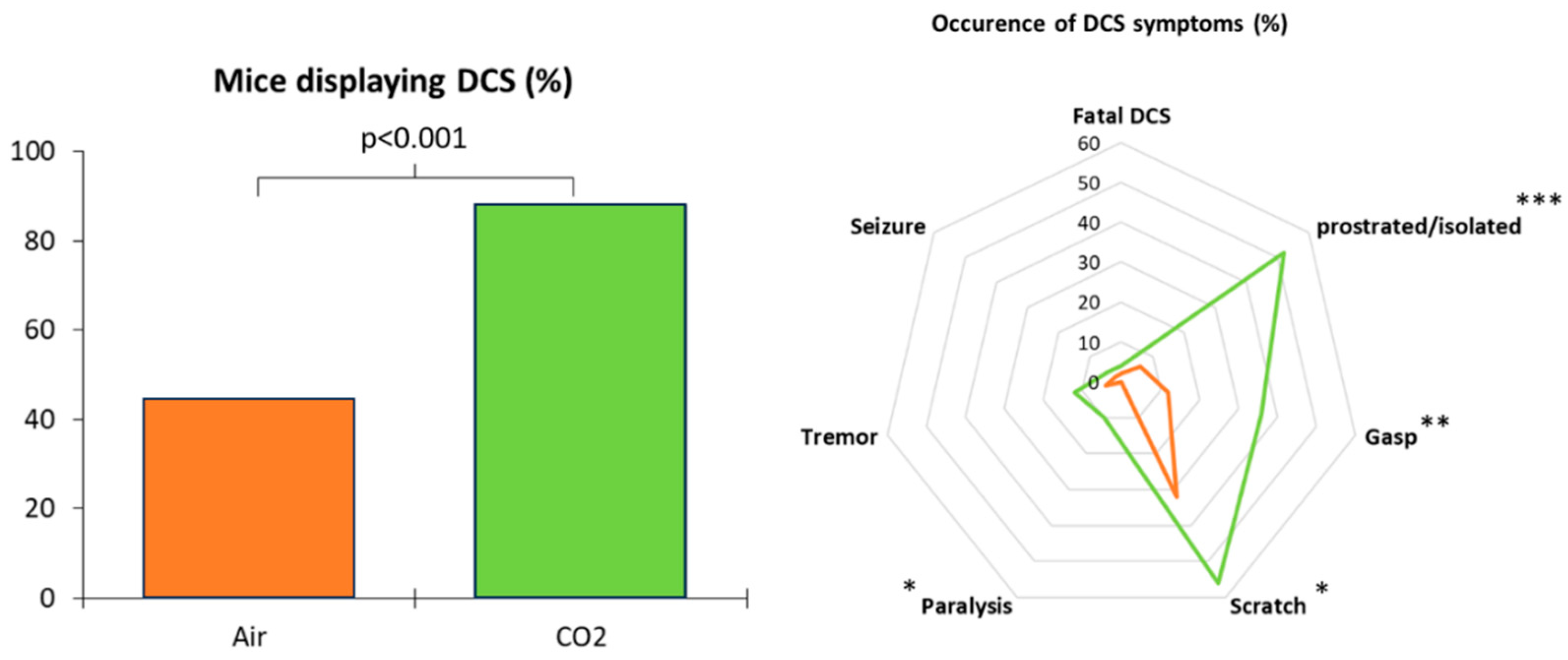 Preprints 109993 g002