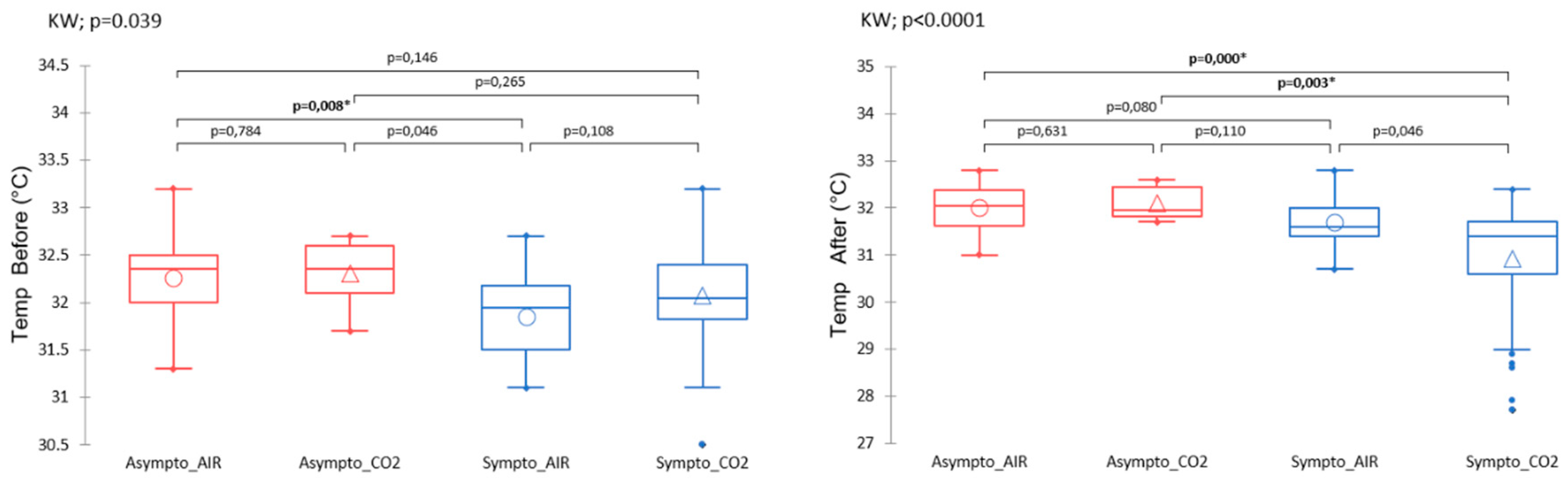 Preprints 109993 g005