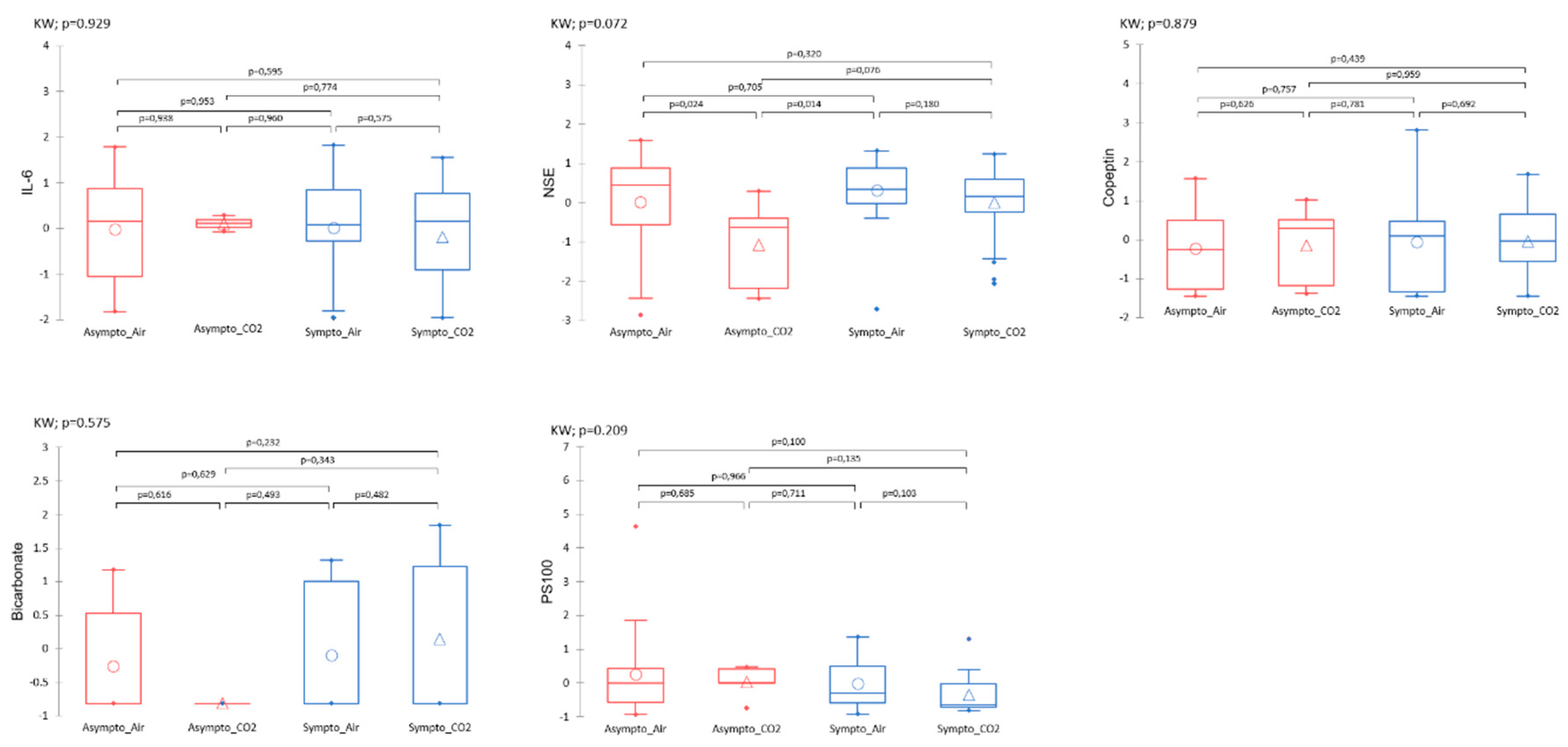 Preprints 109993 g006