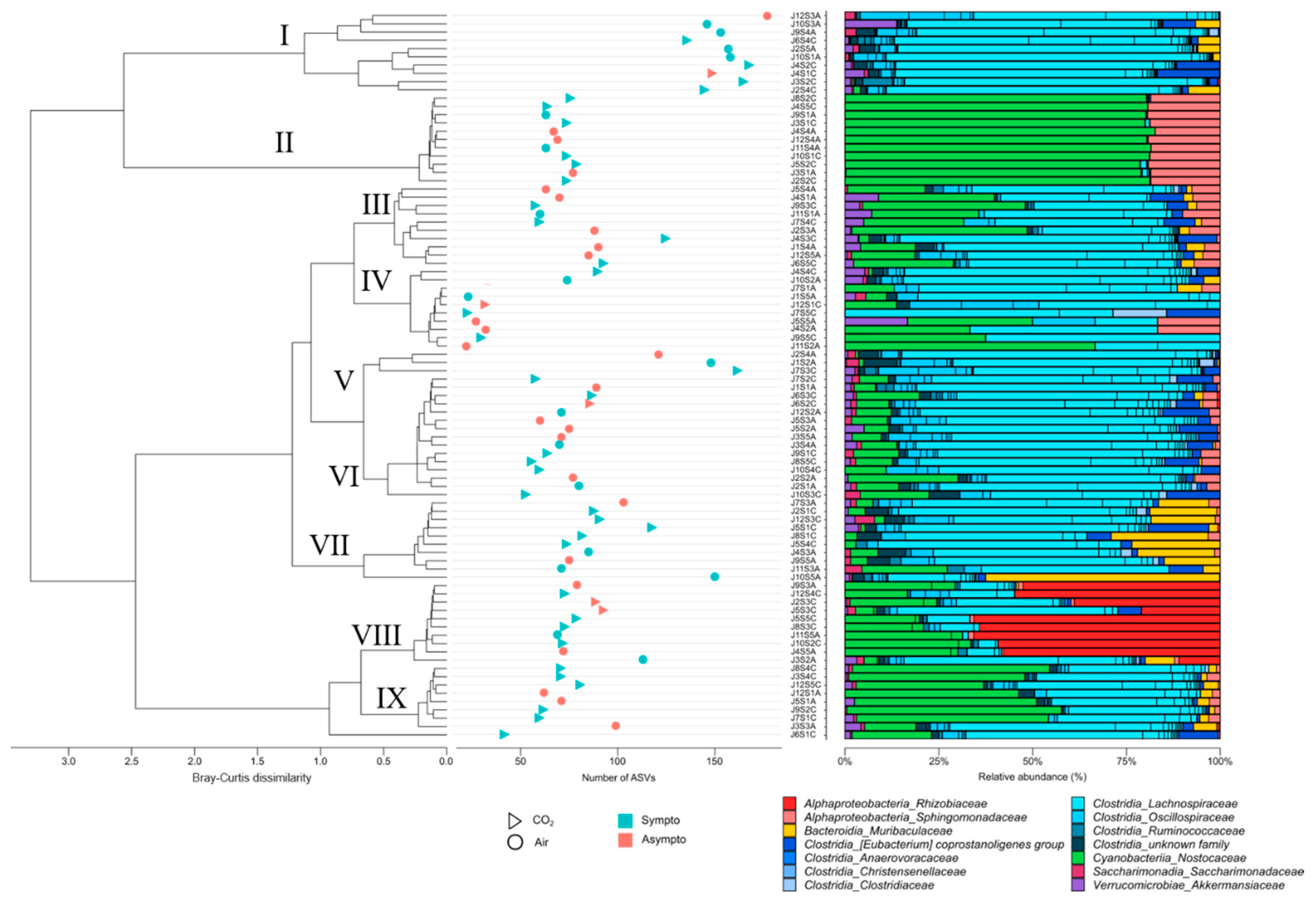 Preprints 109993 g007