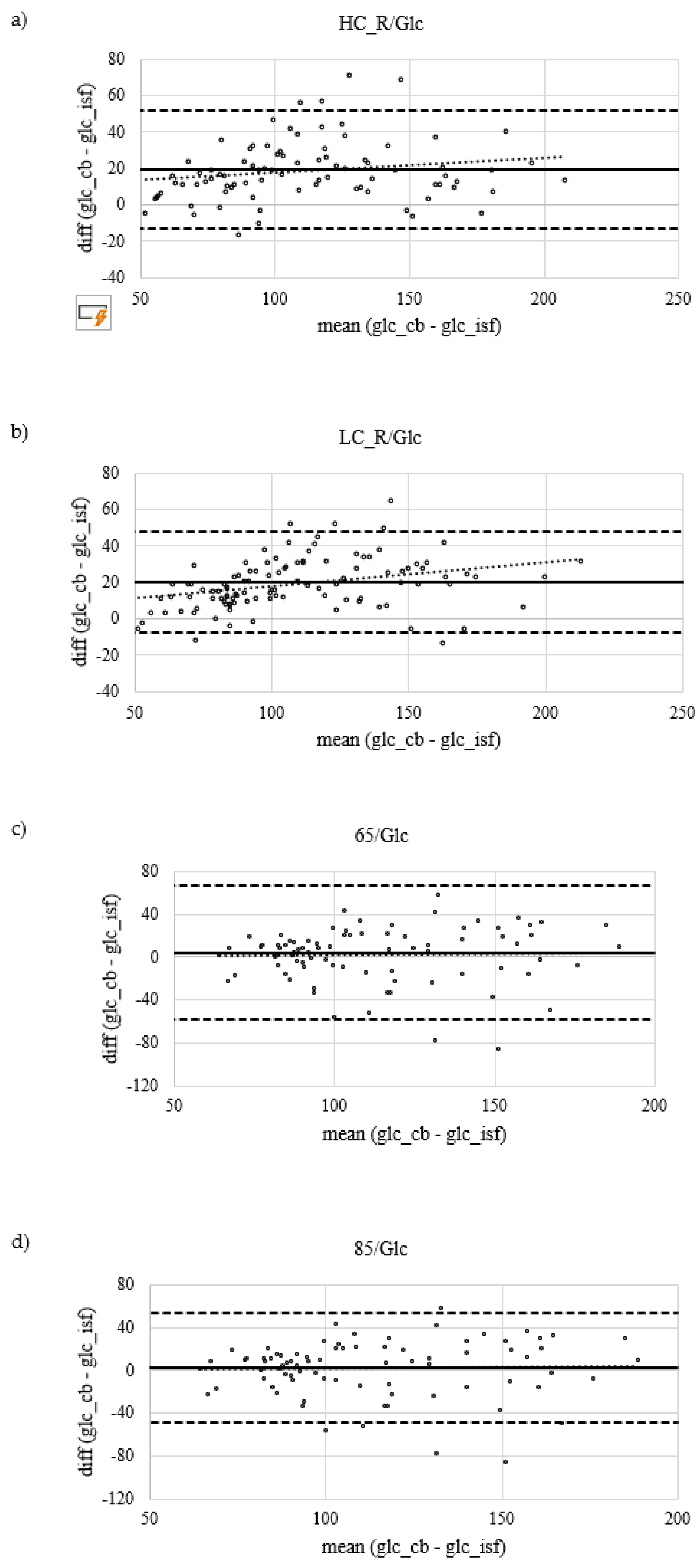 Preprints 73660 g003