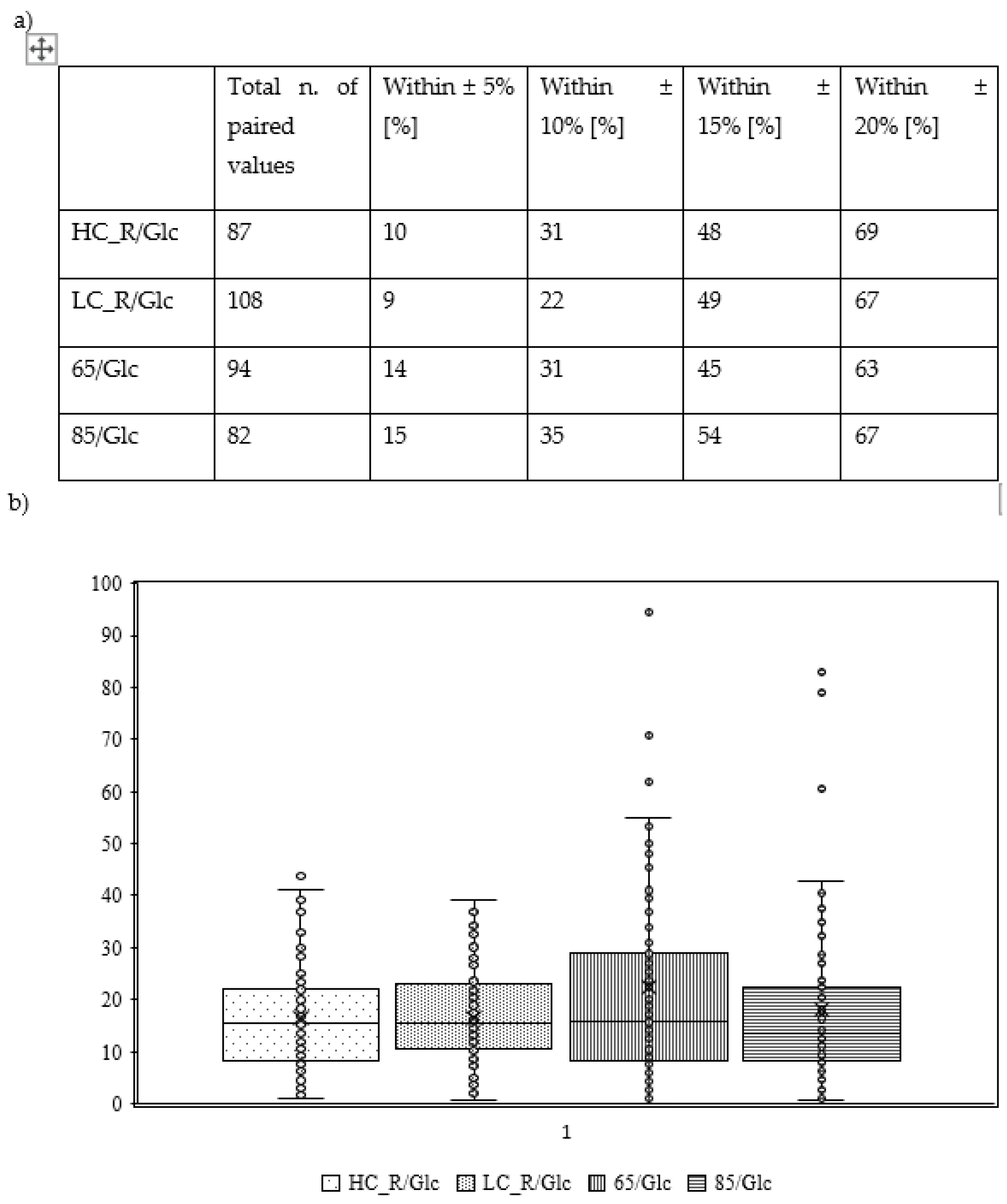 Preprints 73660 g004