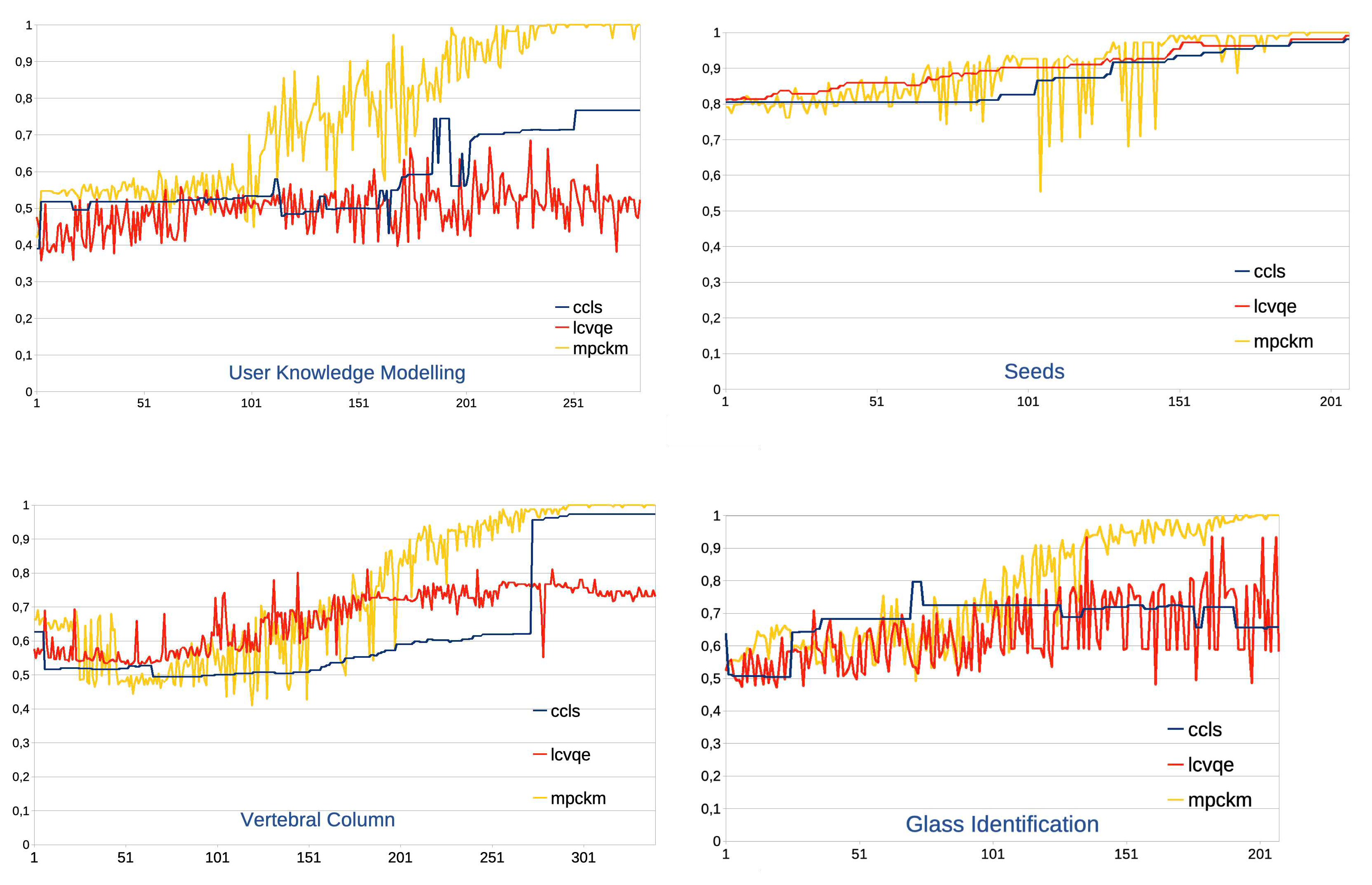 Preprints 81271 g002