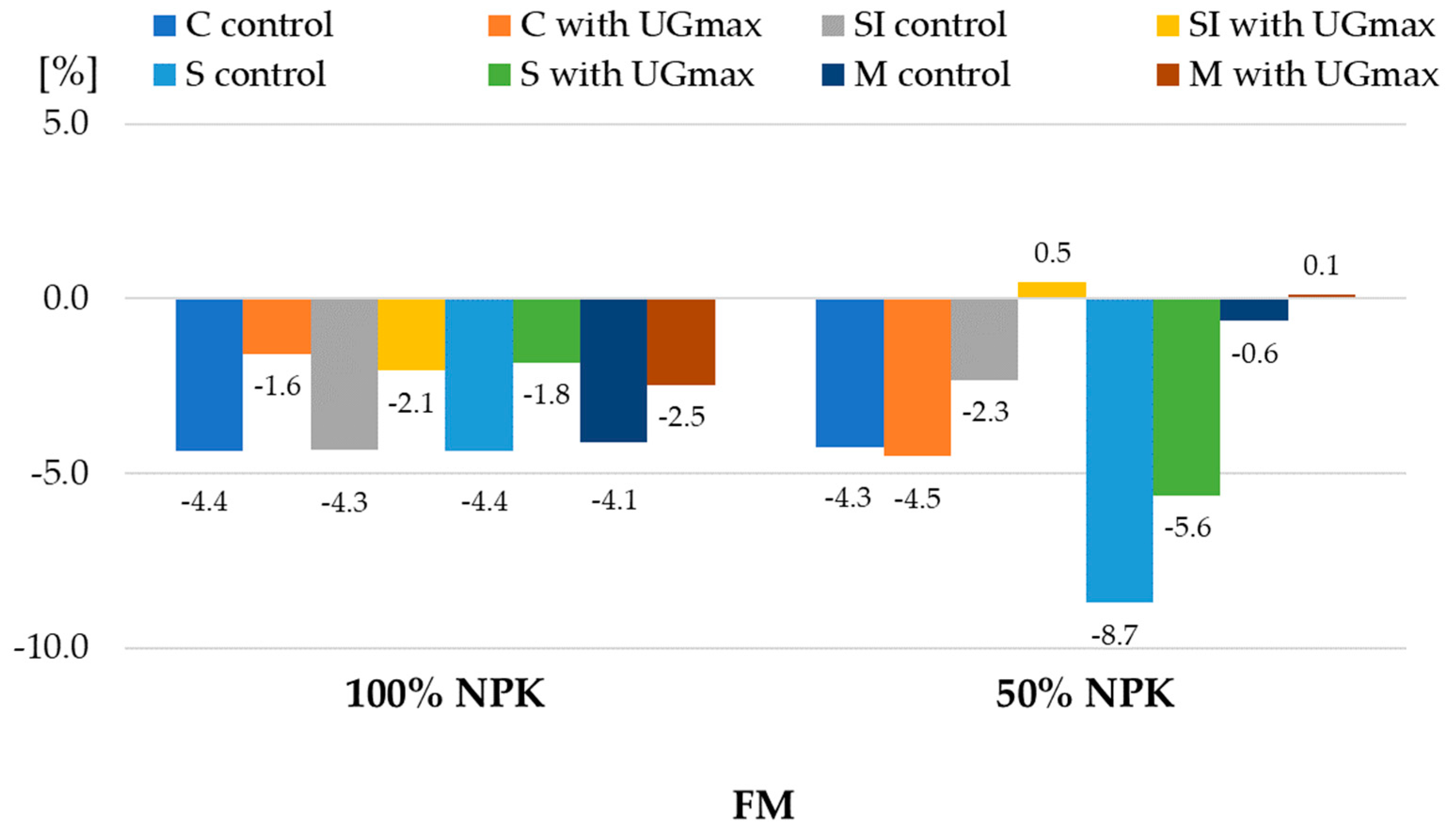 Preprints 97295 g001