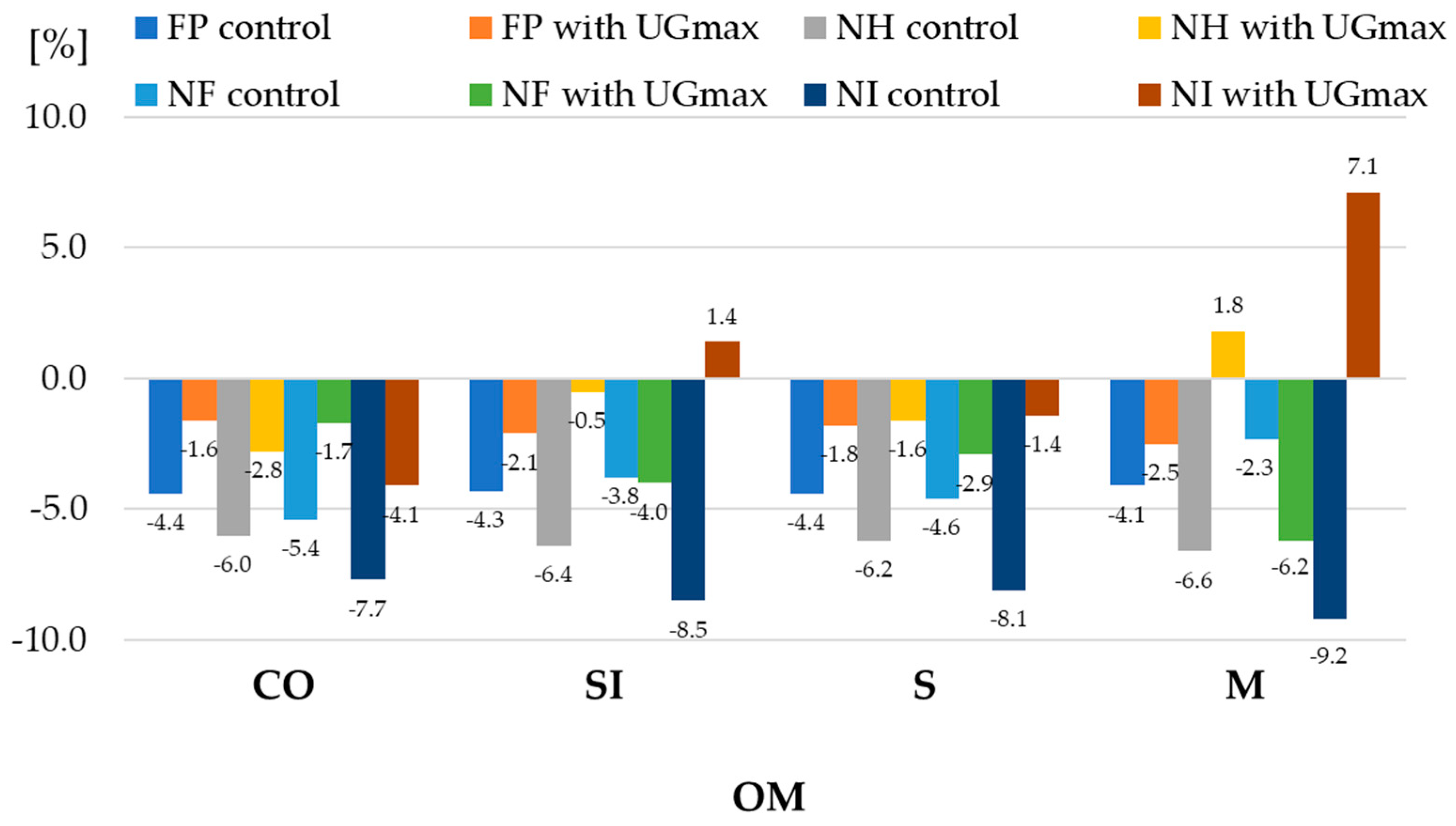 Preprints 97295 g002