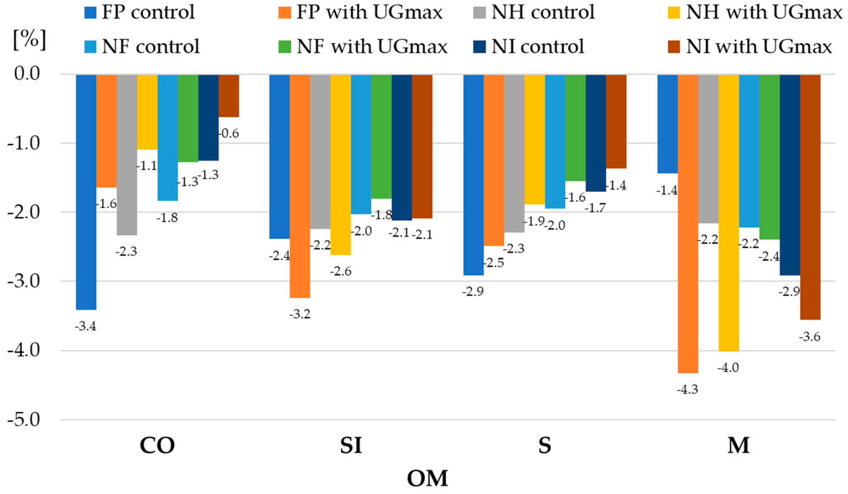 Preprints 97295 g004