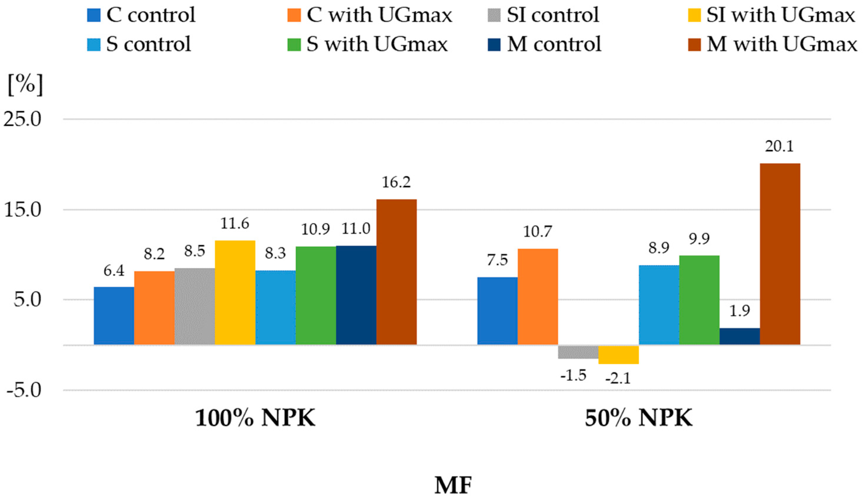 Preprints 97295 g005