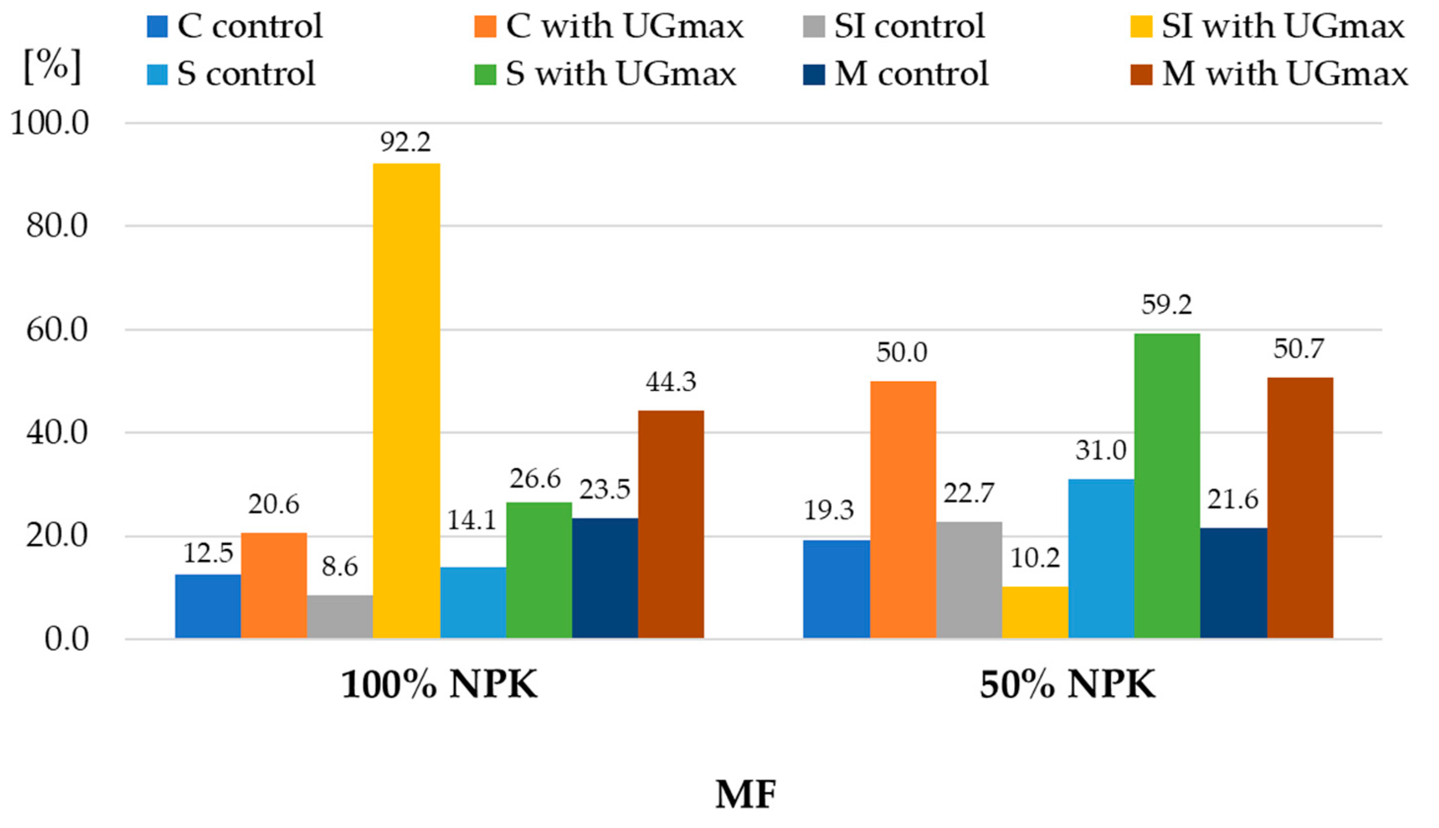 Preprints 97295 g006