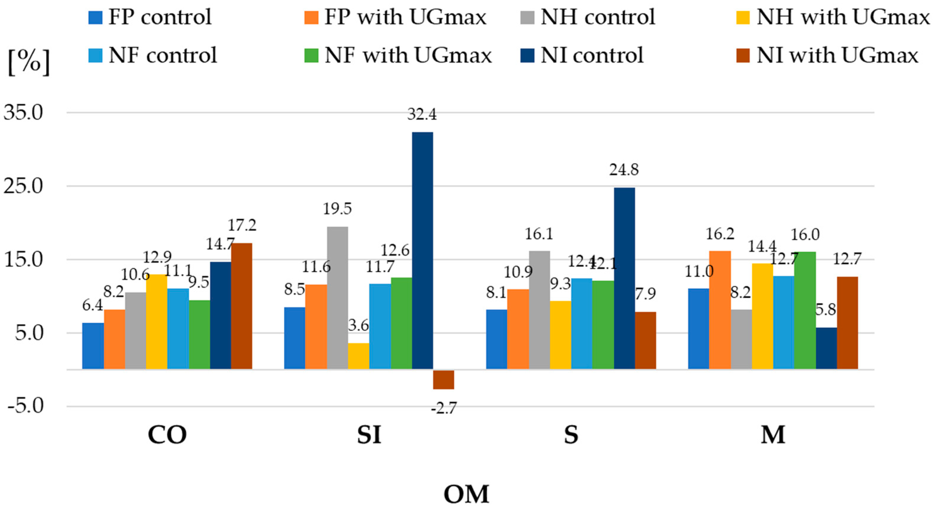 Preprints 97295 g007