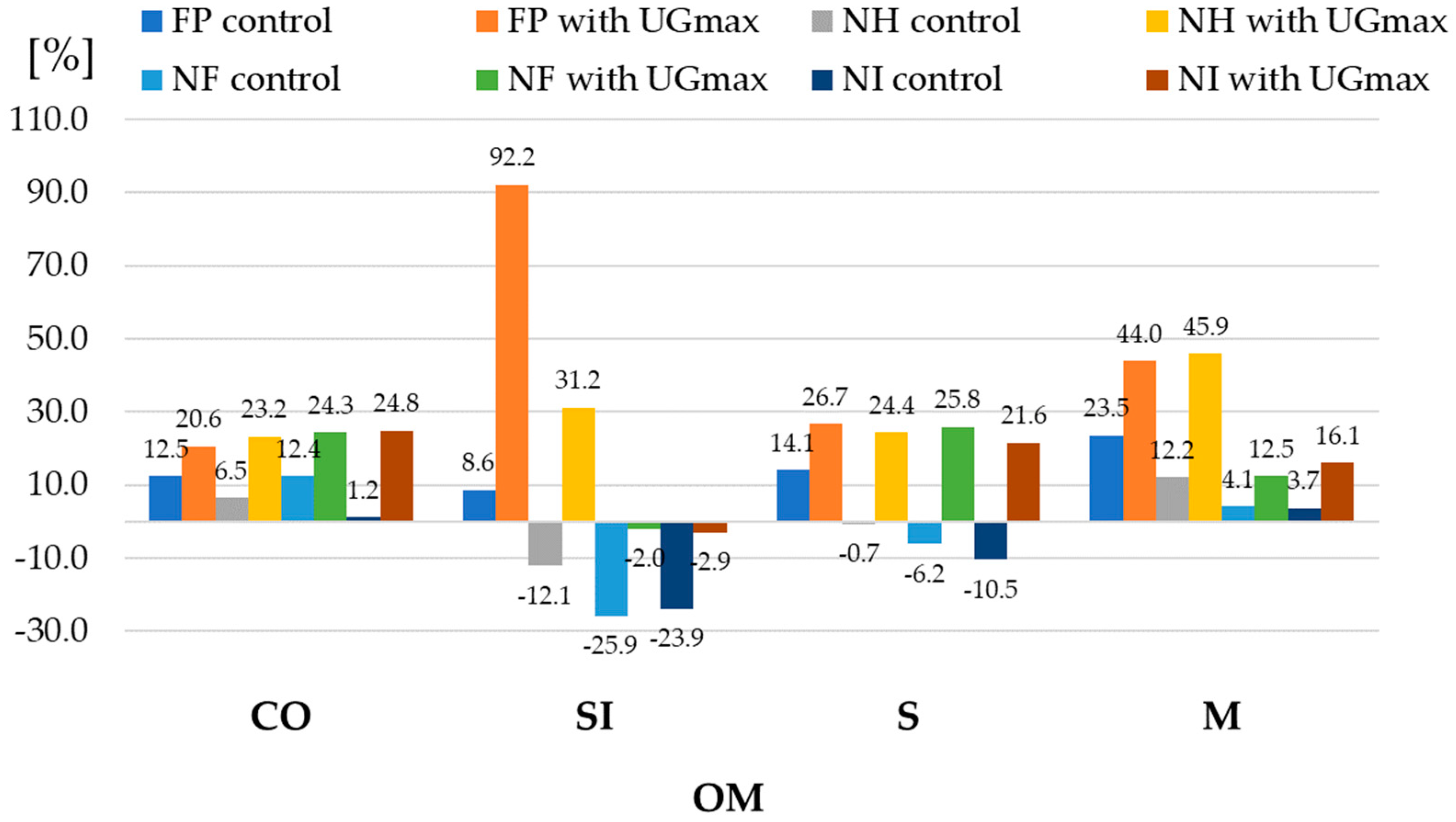 Preprints 97295 g008