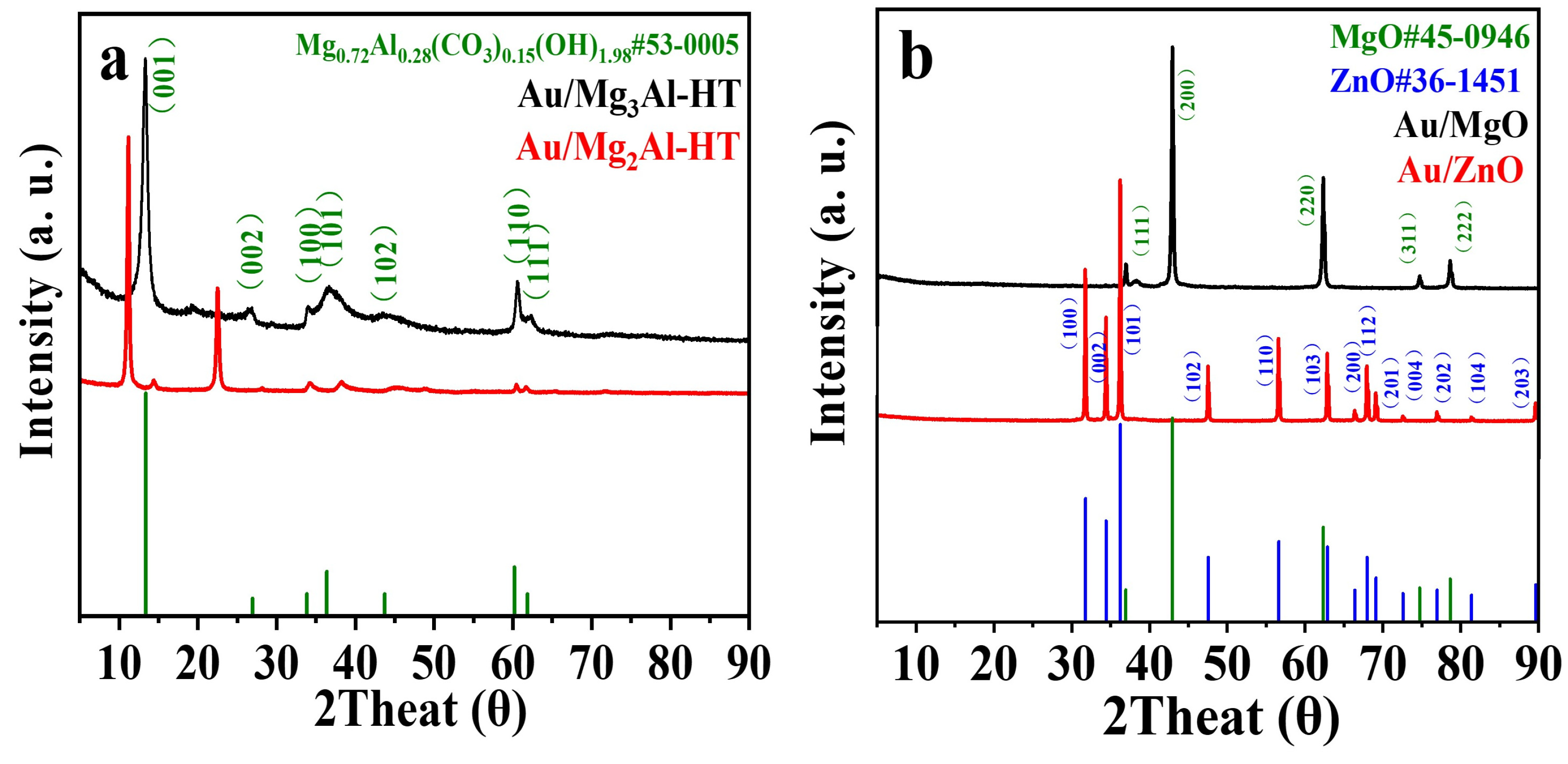 Preprints 87608 g001