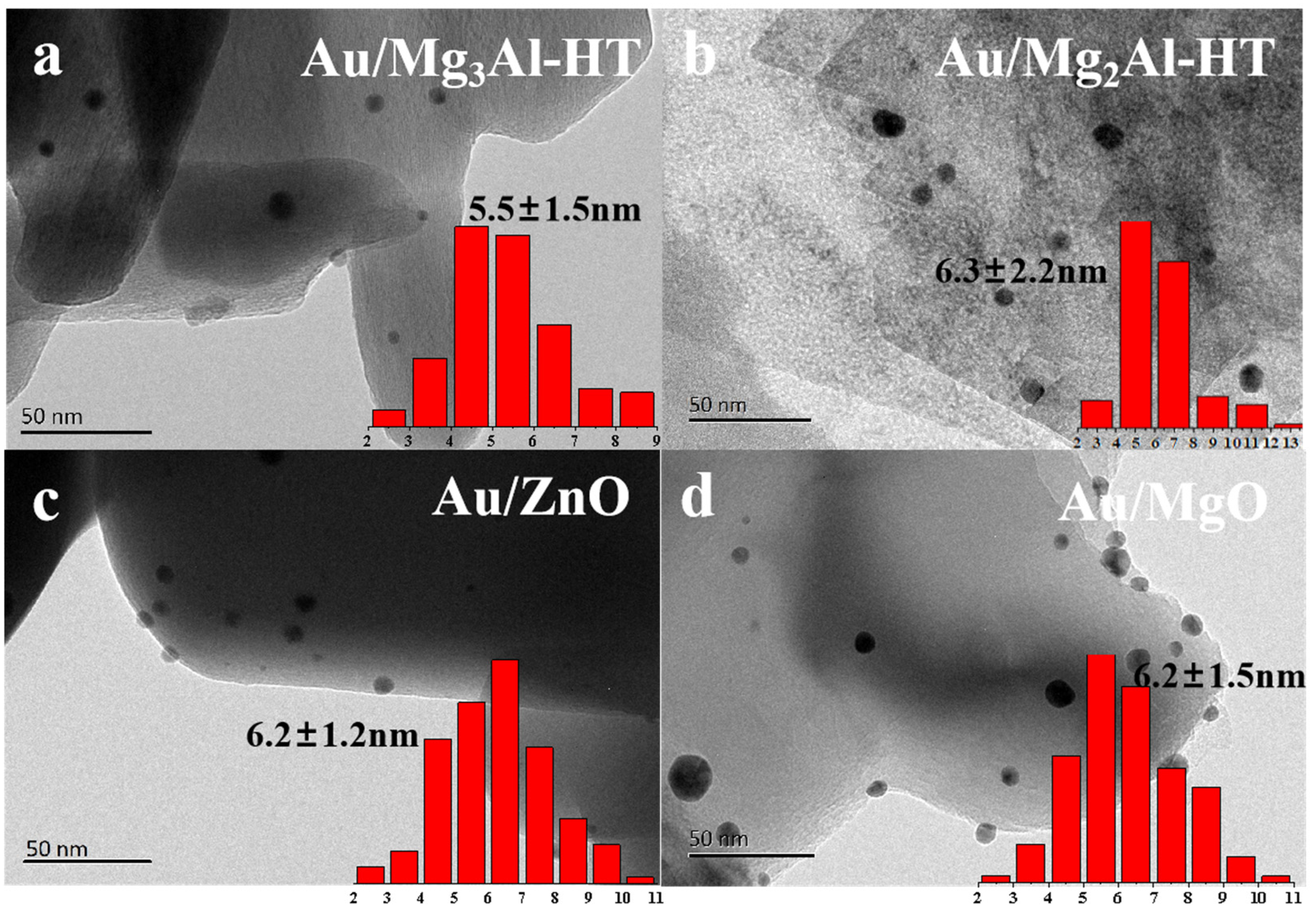 Preprints 87608 g002