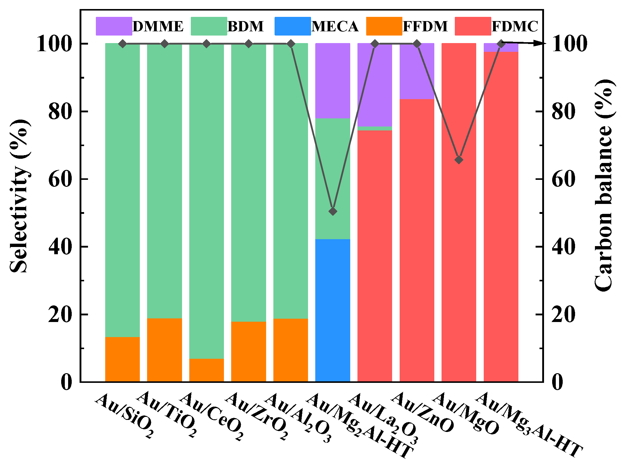 Preprints 87608 g003