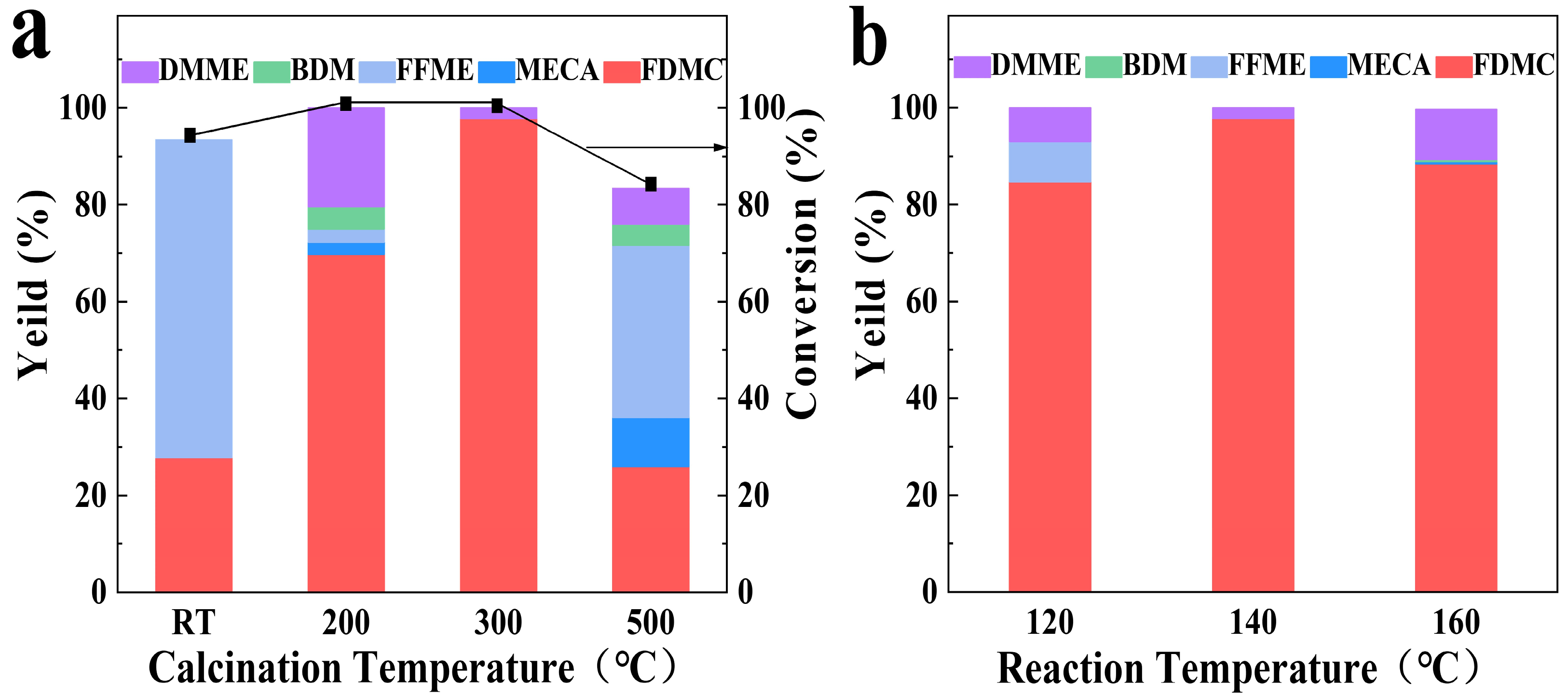 Preprints 87608 g006