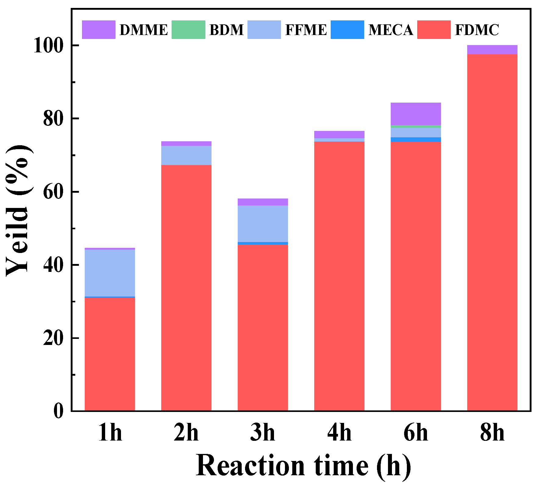 Preprints 87608 g007