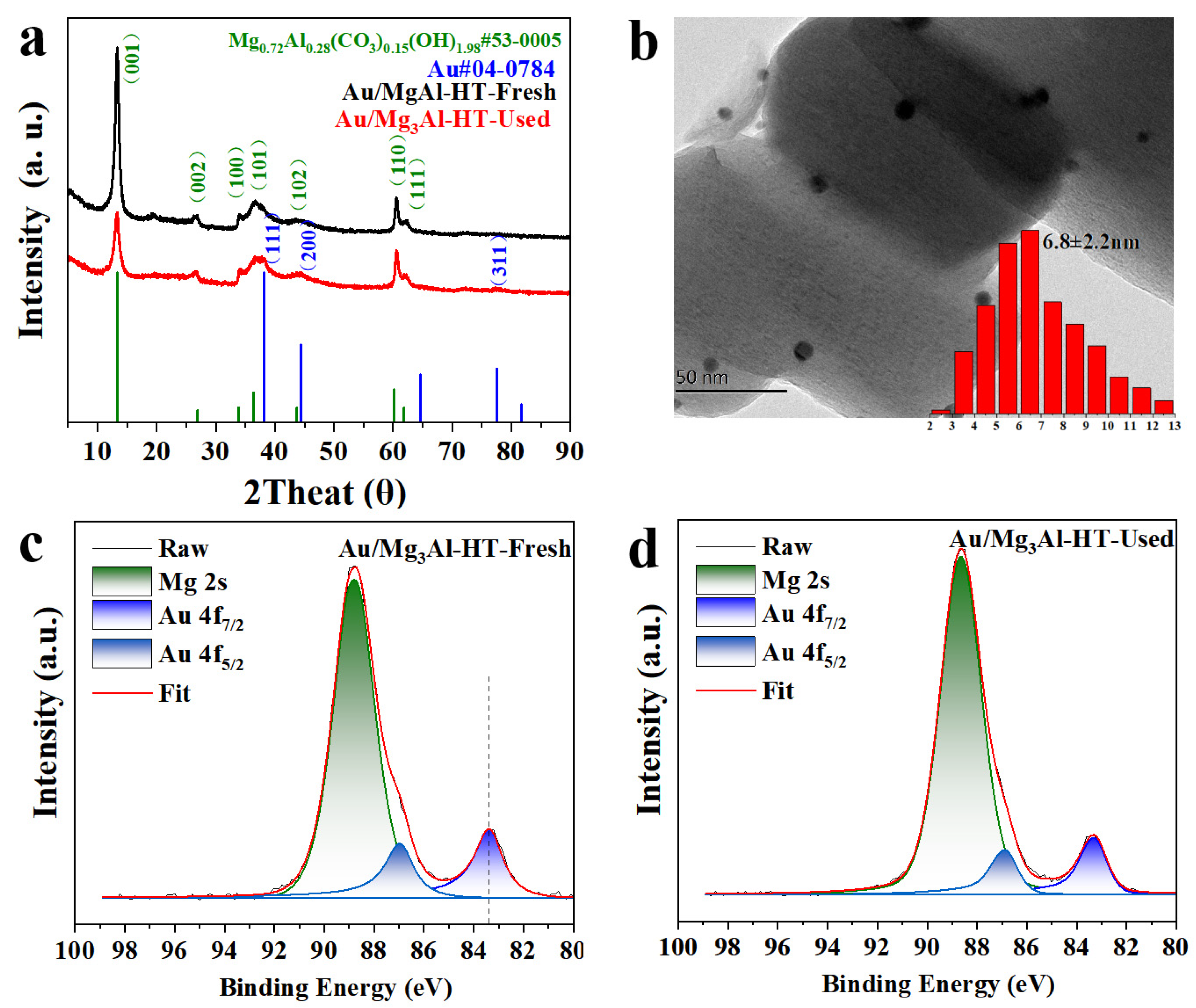 Preprints 87608 g008