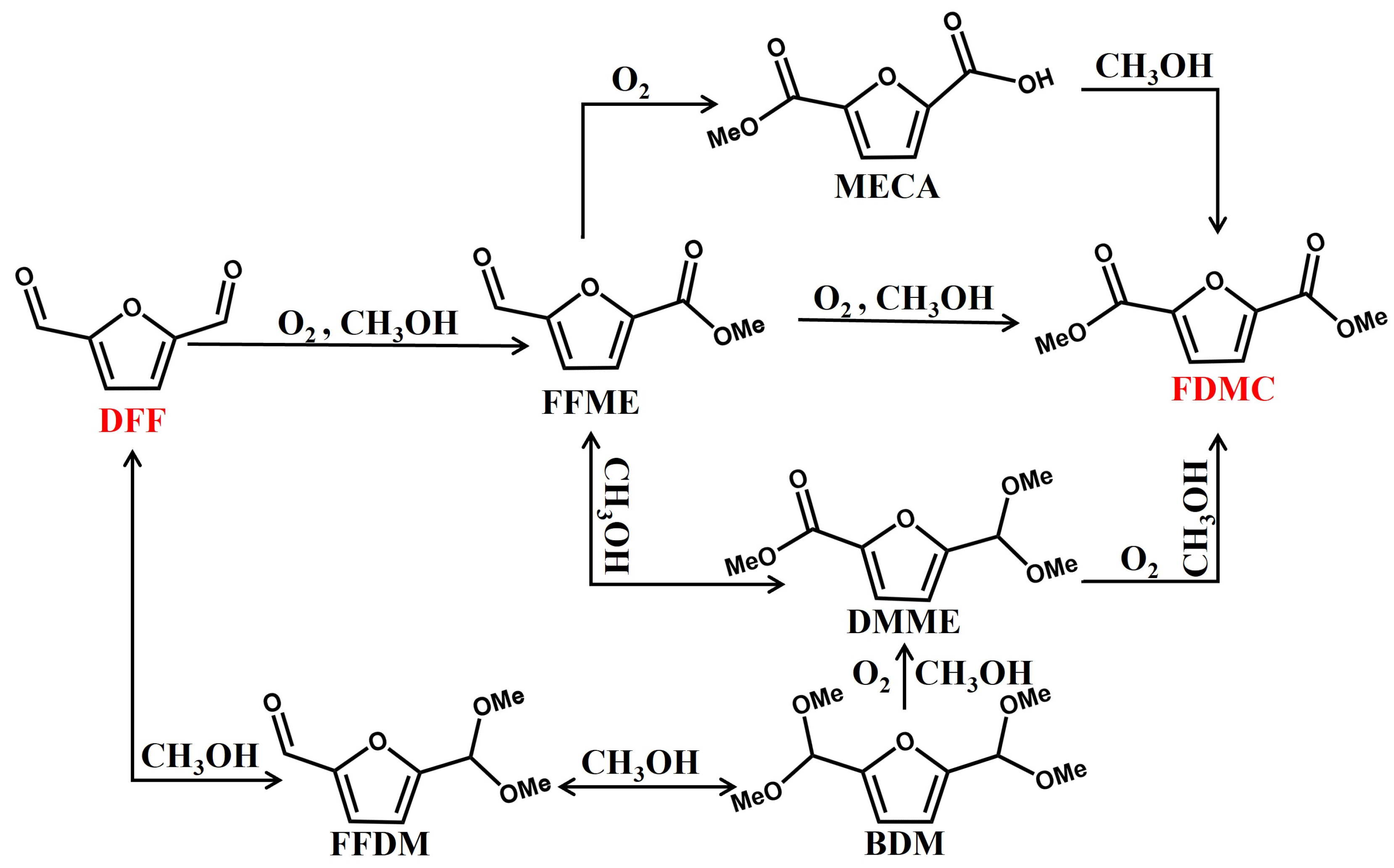 Preprints 87608 sch001