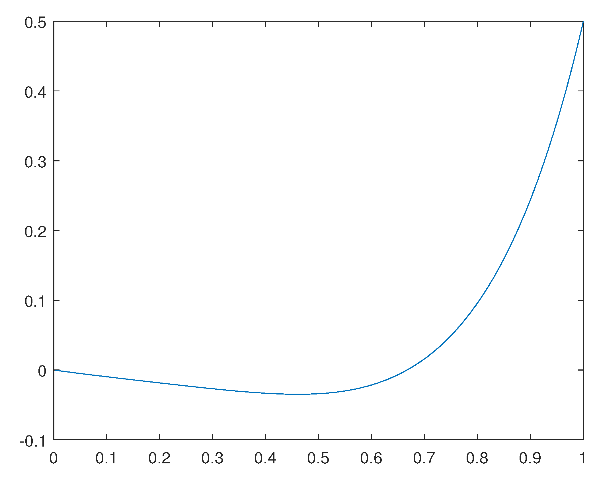 Preprints 81311 g001