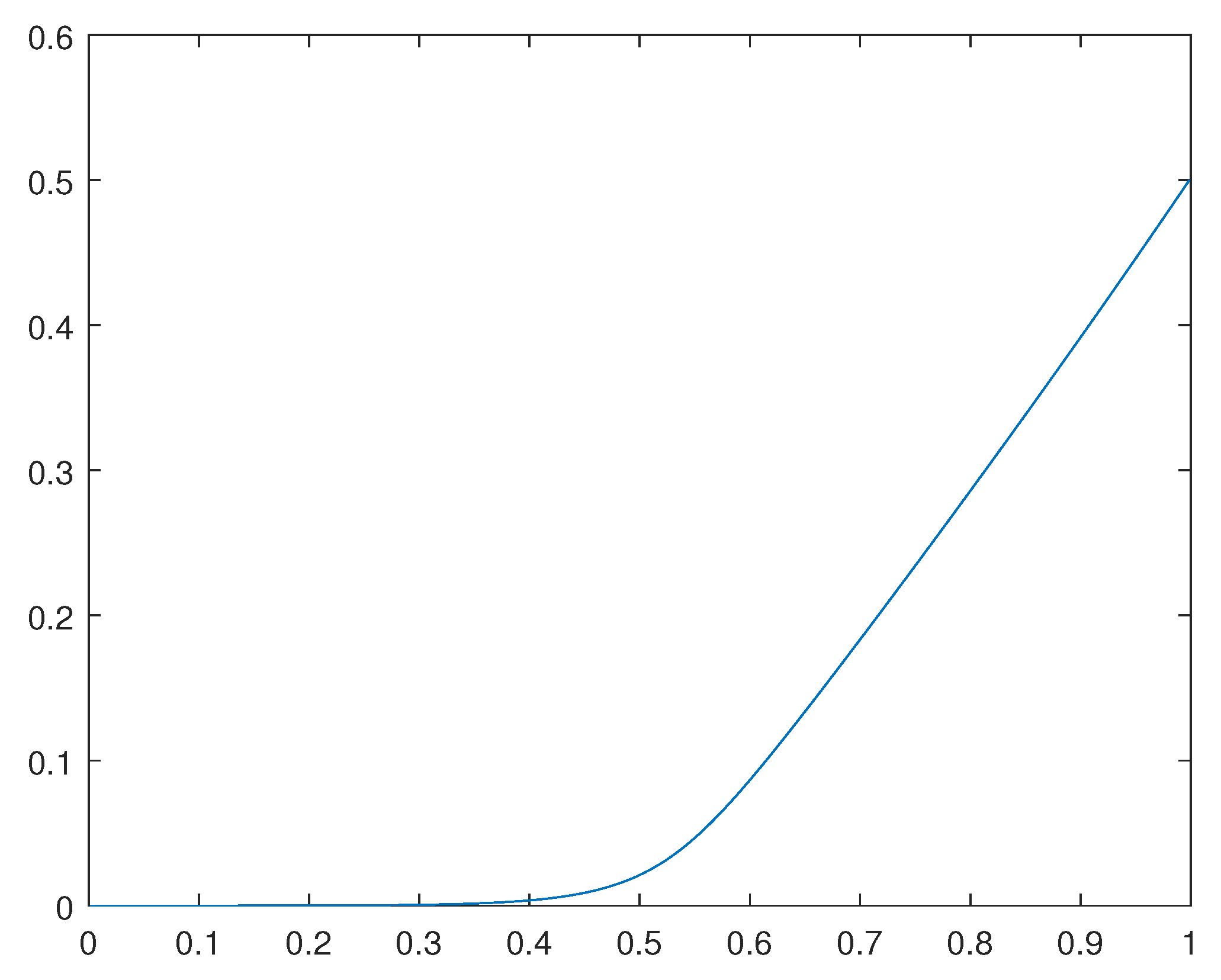 Preprints 81311 g003