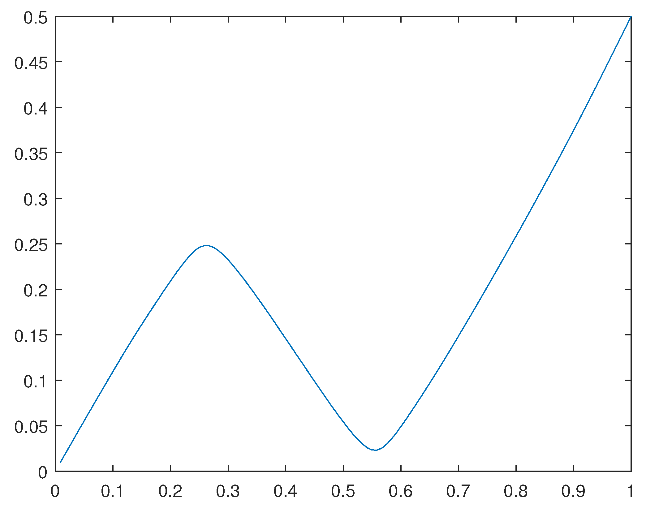 Preprints 81311 g009