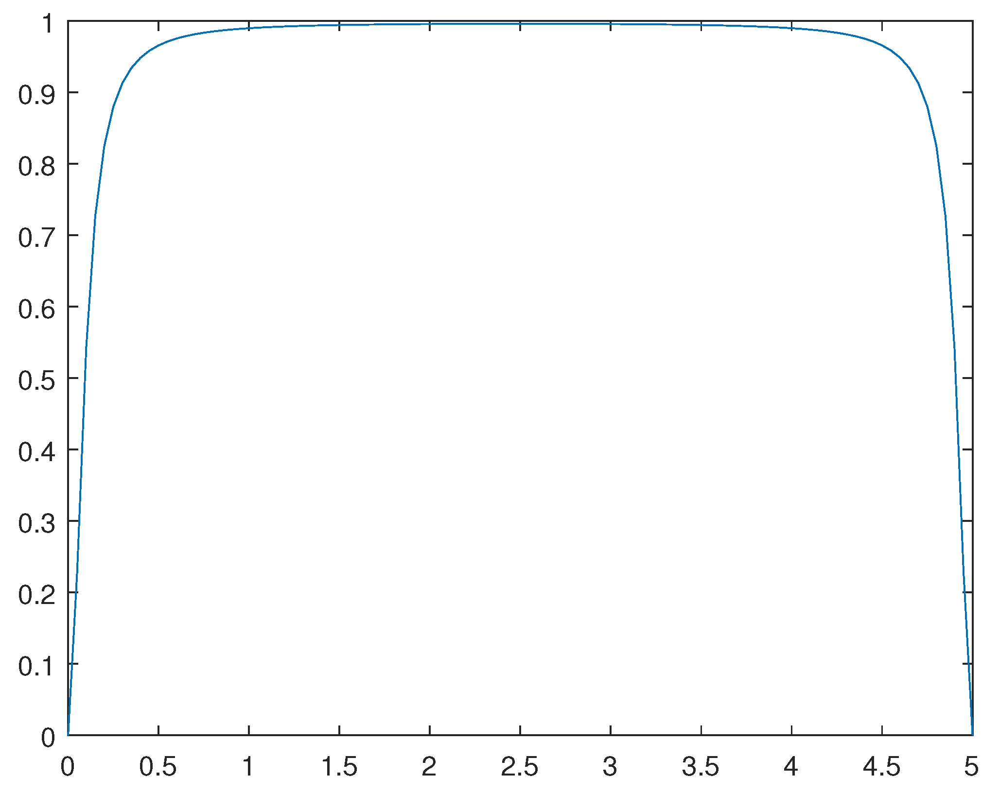 Preprints 81311 g011