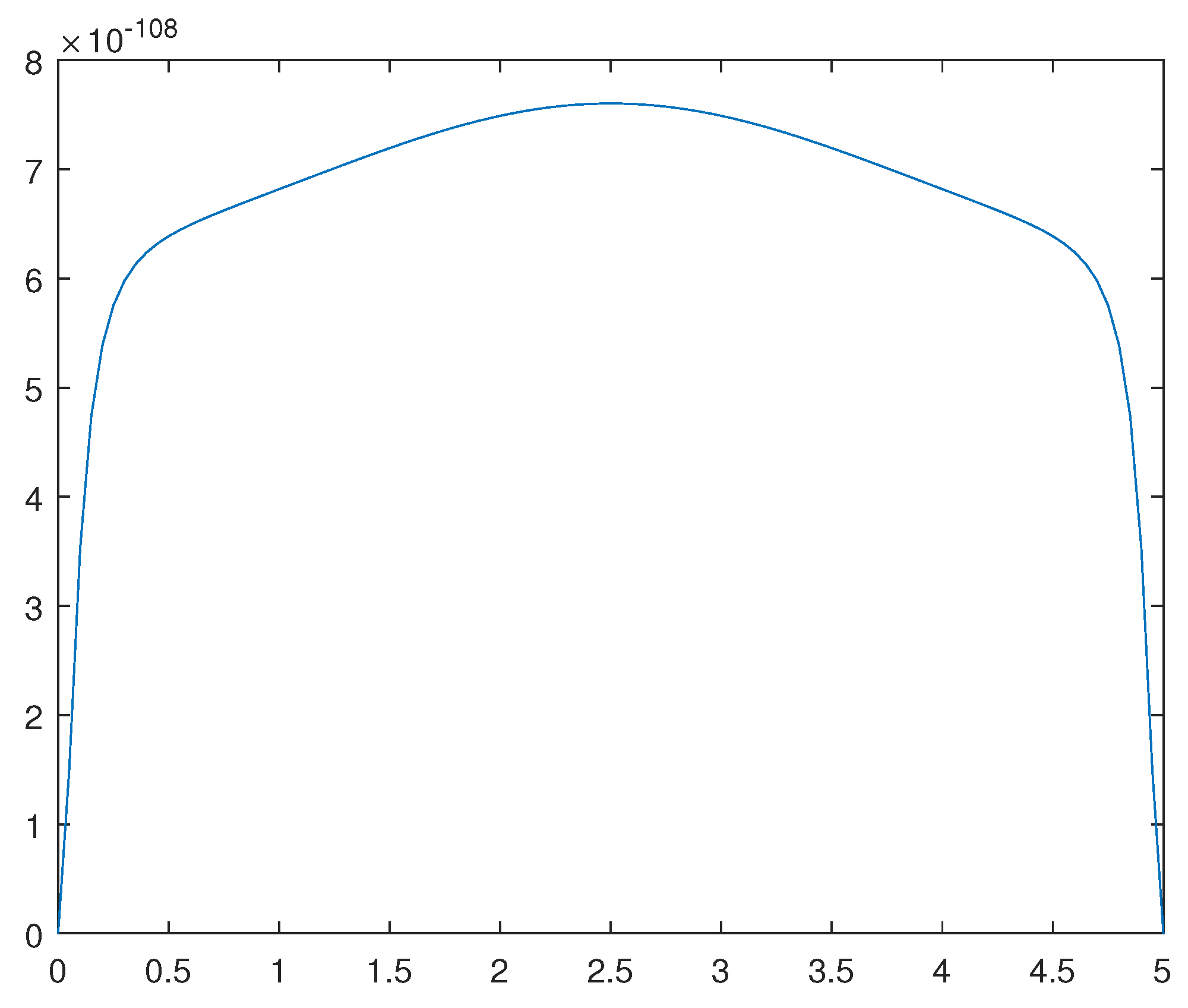 Preprints 81311 g012