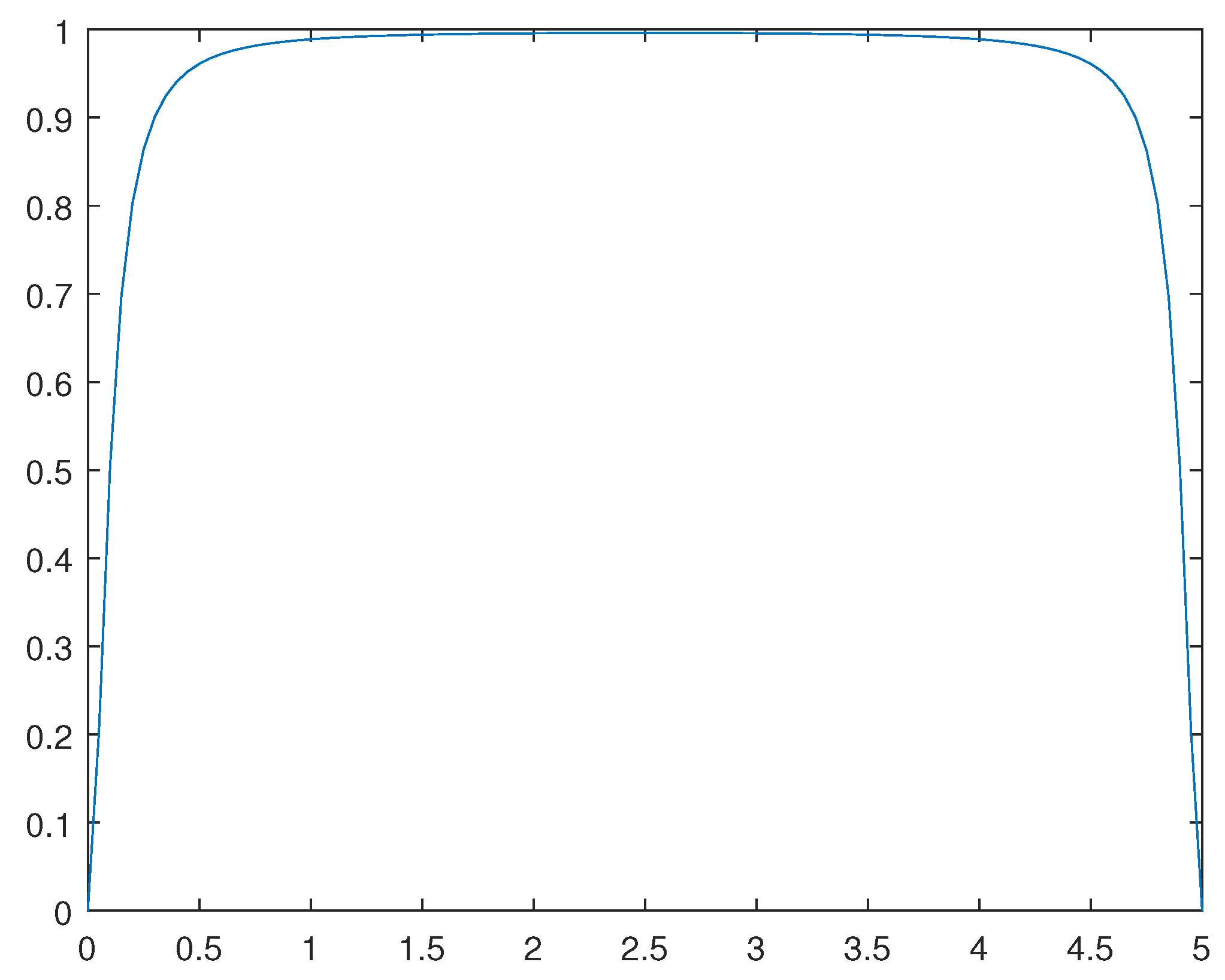 Preprints 81311 g014