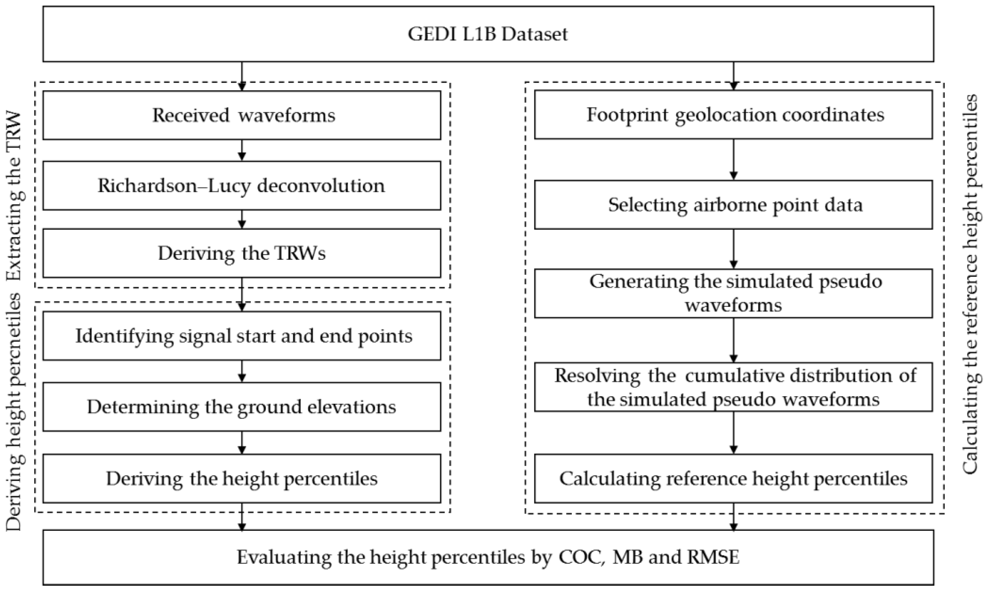 Preprints 92907 g002