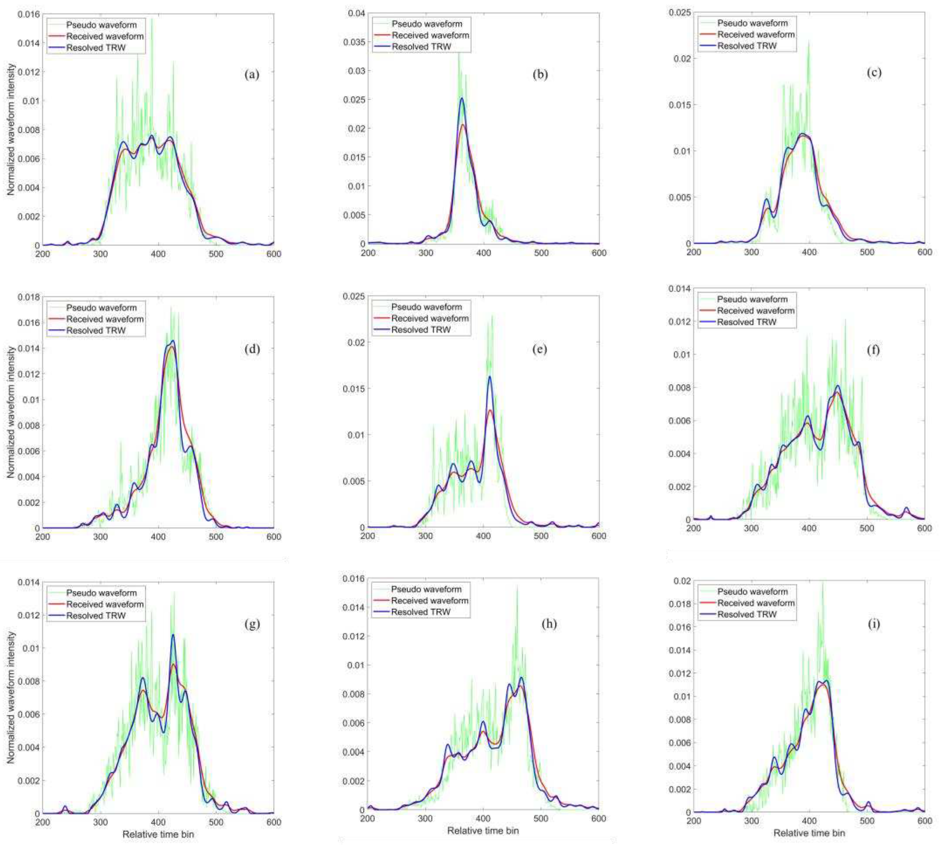 Preprints 92907 g004