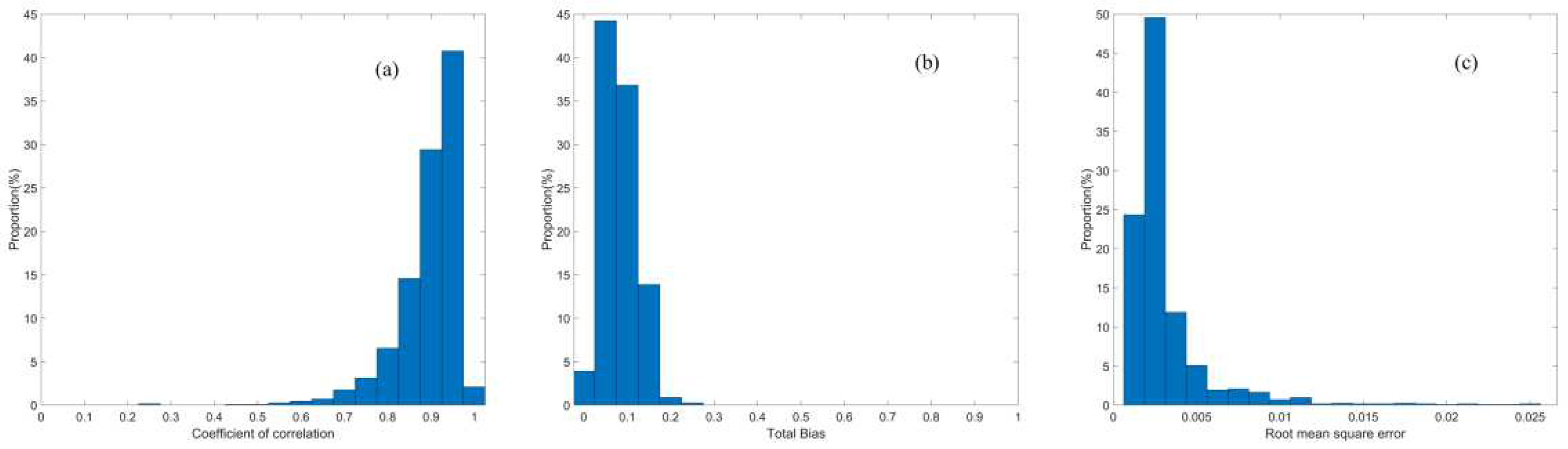 Preprints 92907 g005