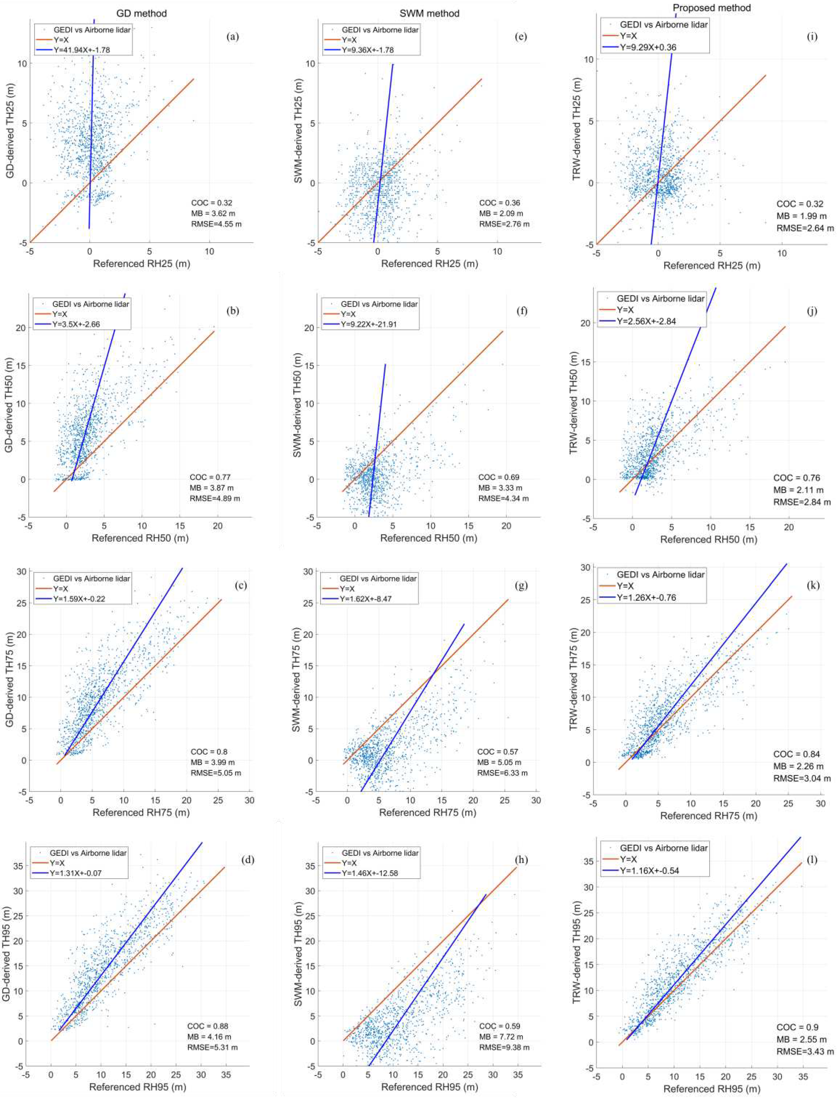 Preprints 92907 g006