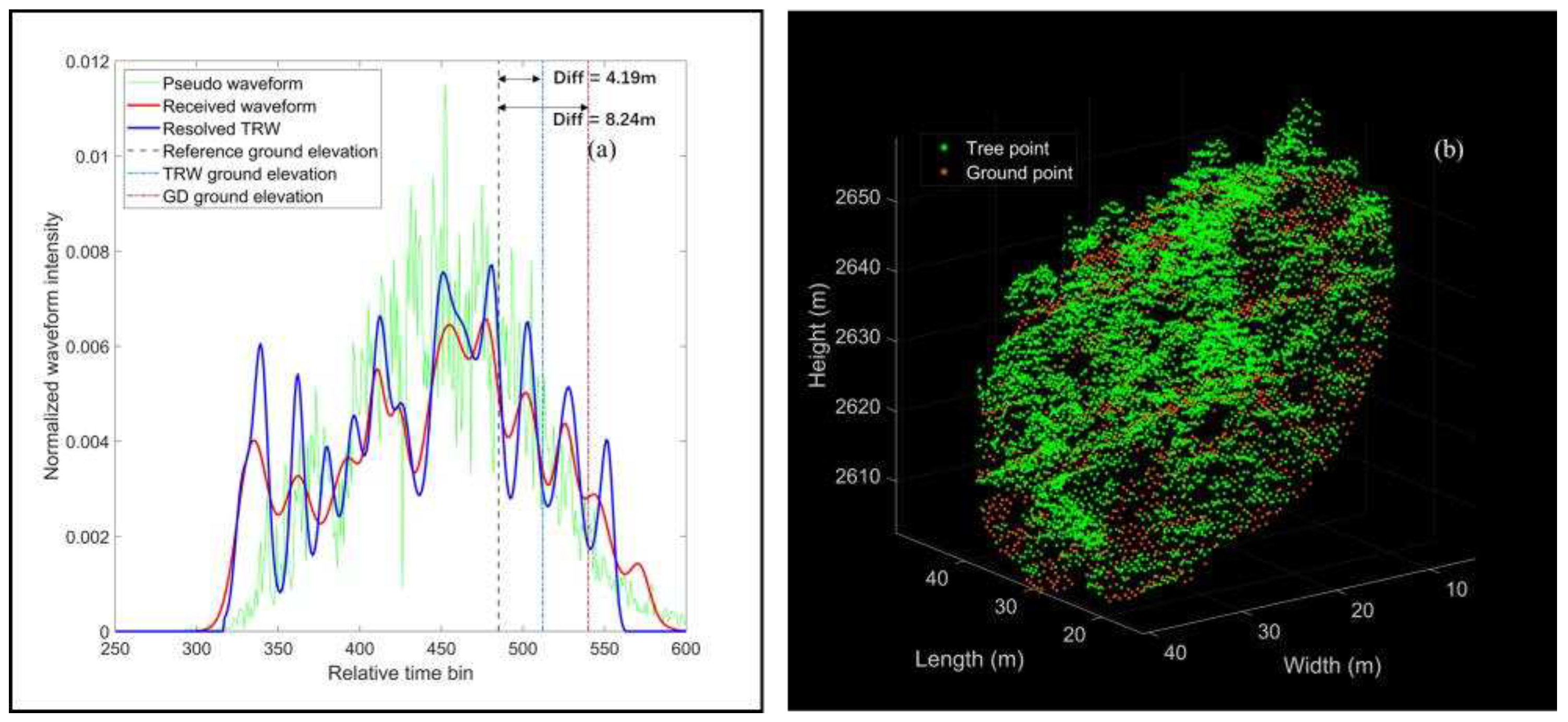 Preprints 92907 g007