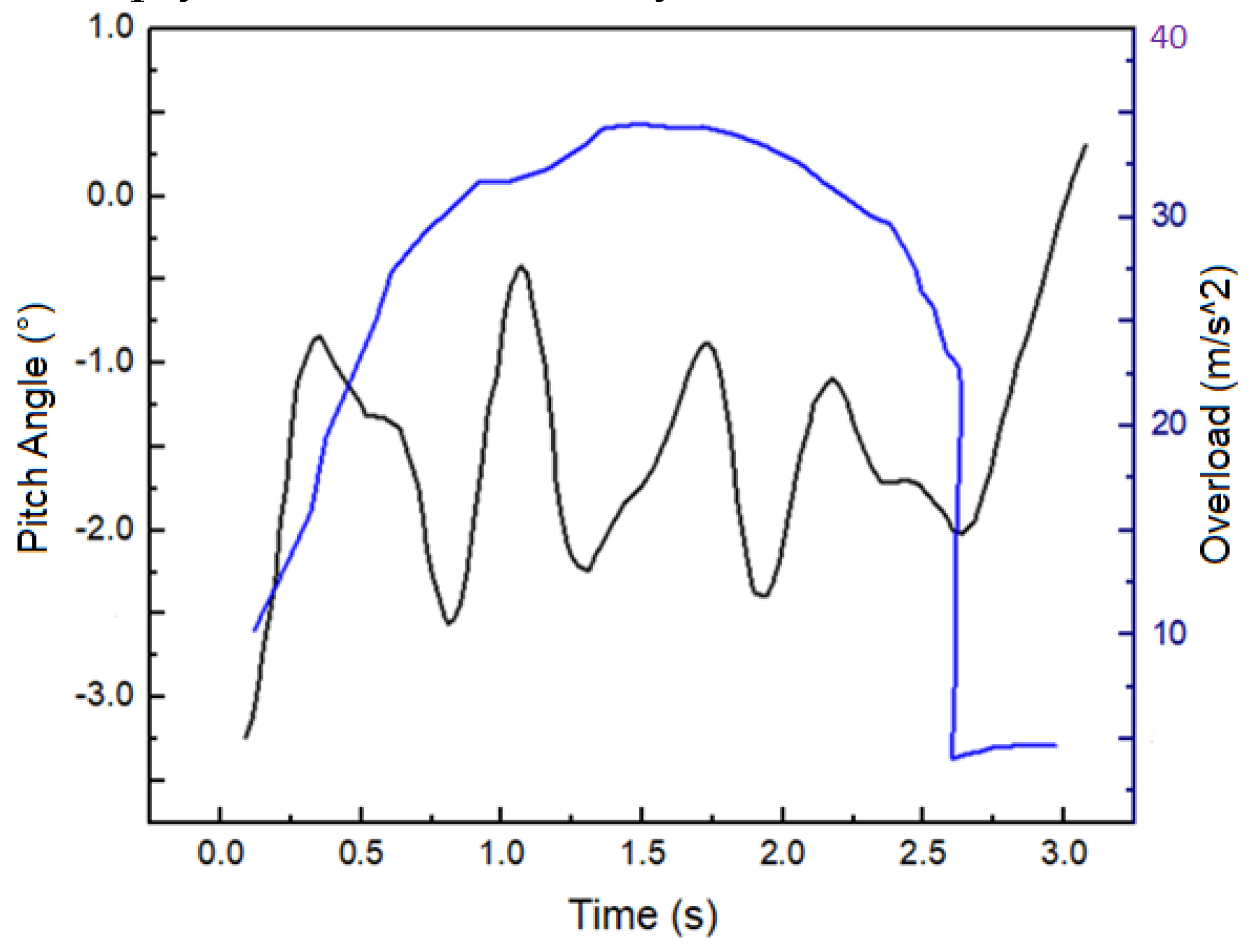 Preprints 73944 g003