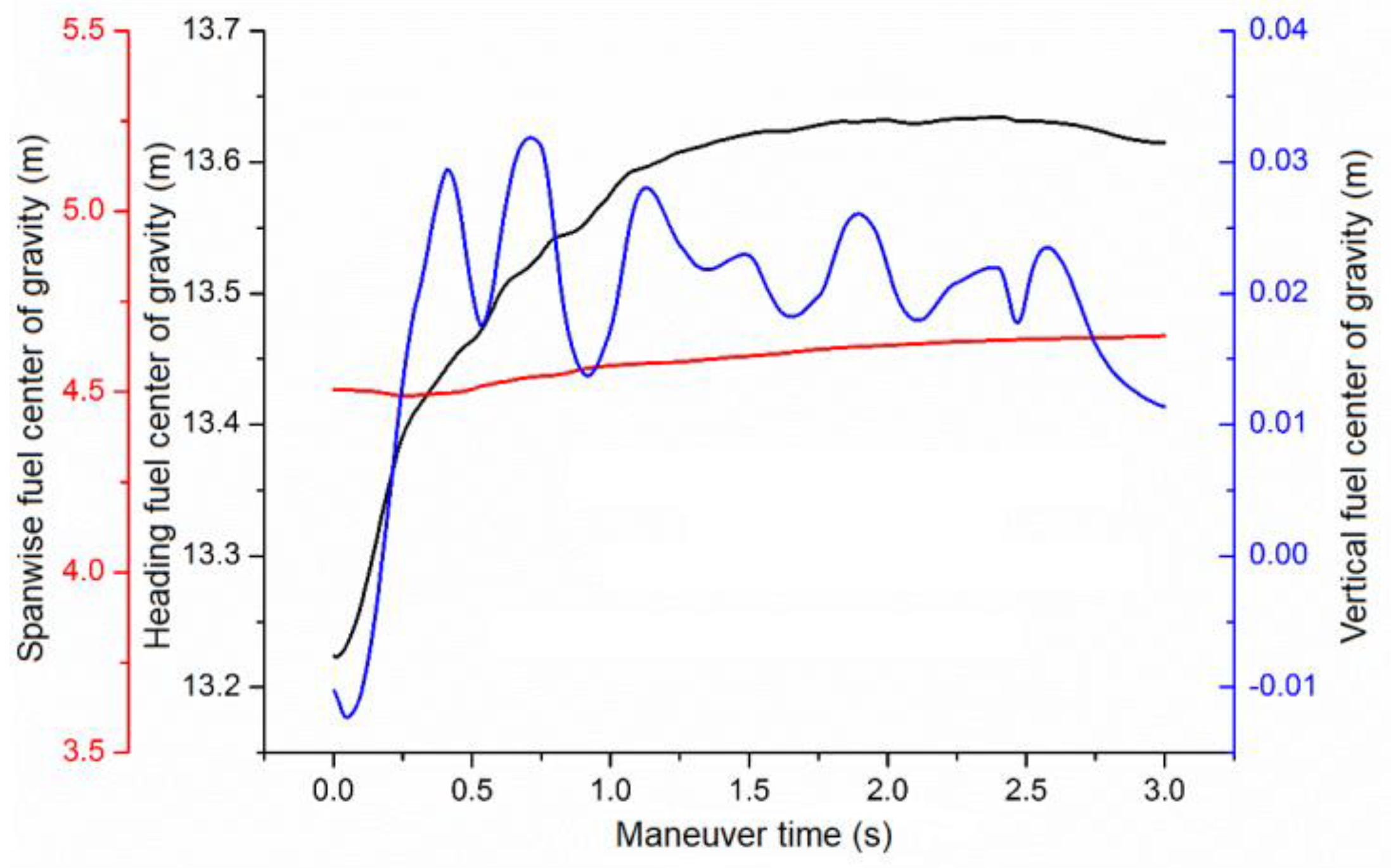 Preprints 73944 g004