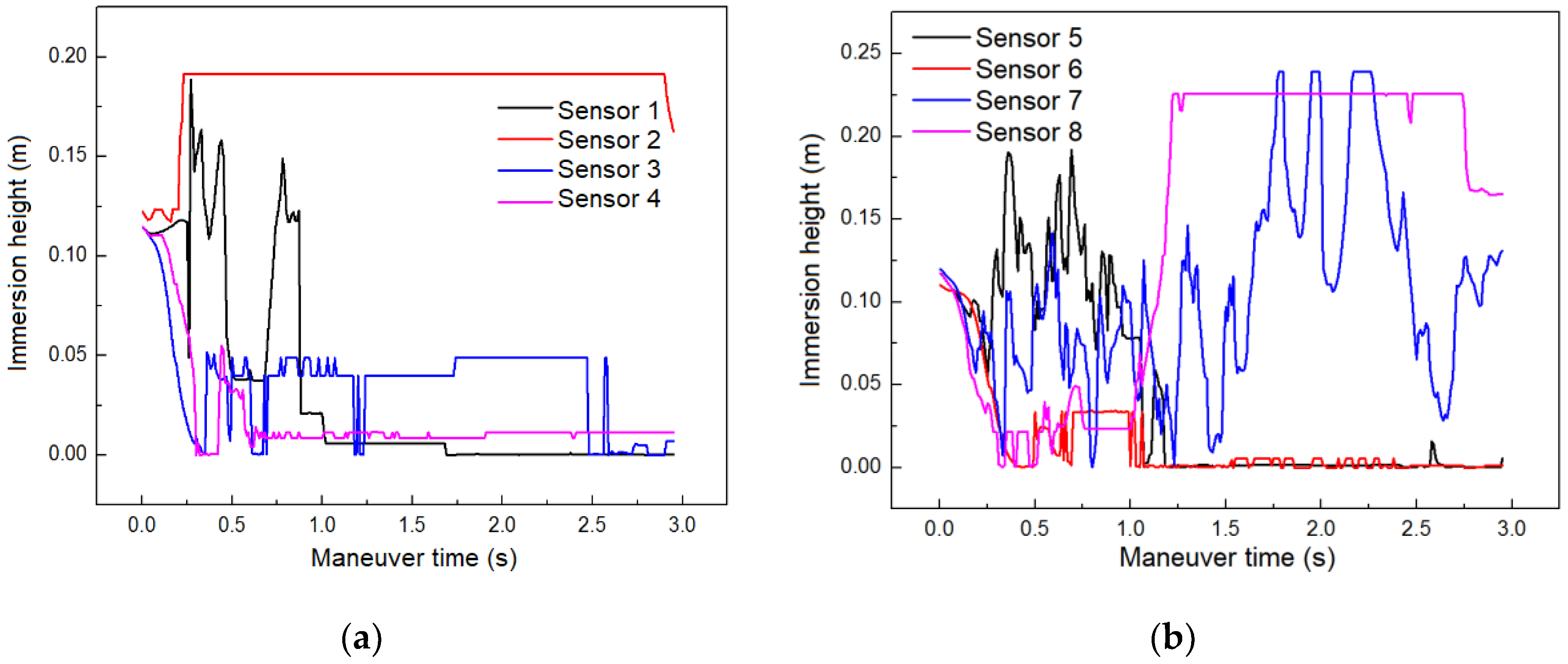 Preprints 73944 g005