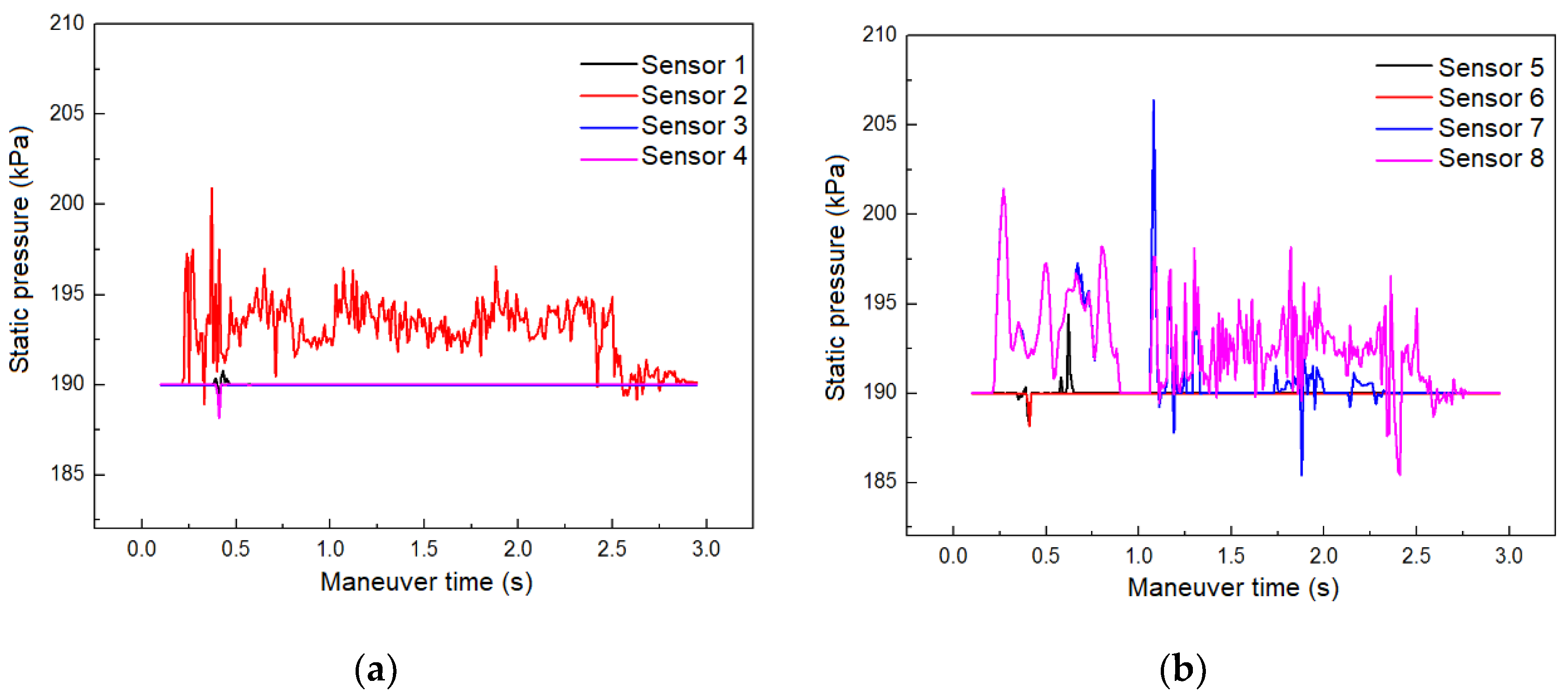 Preprints 73944 g006