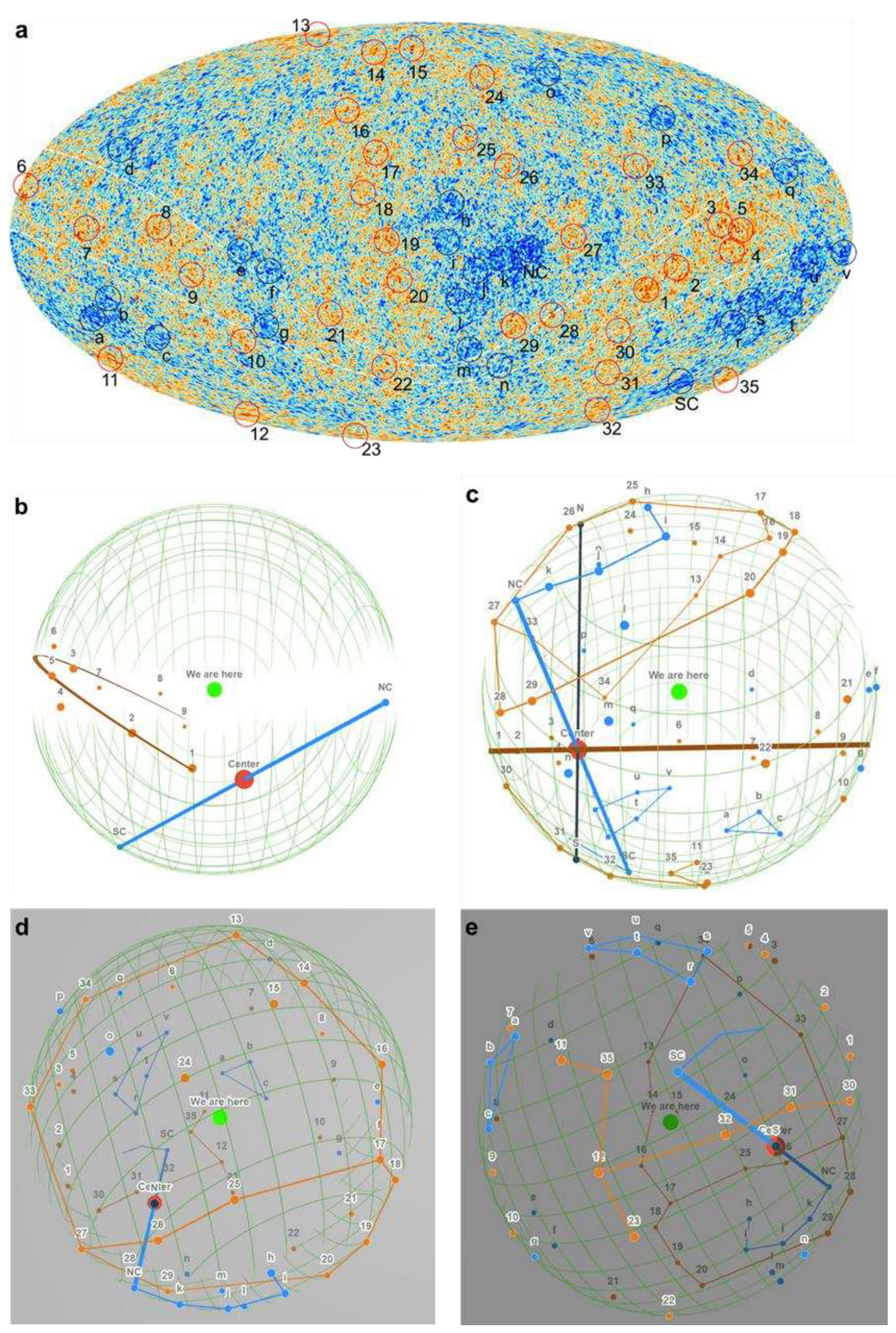 Preprints 77437 g002