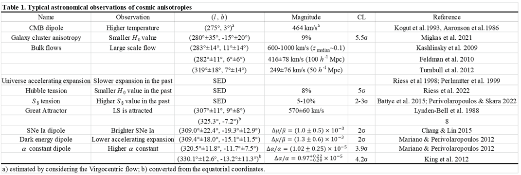 Preprints 77437 i001