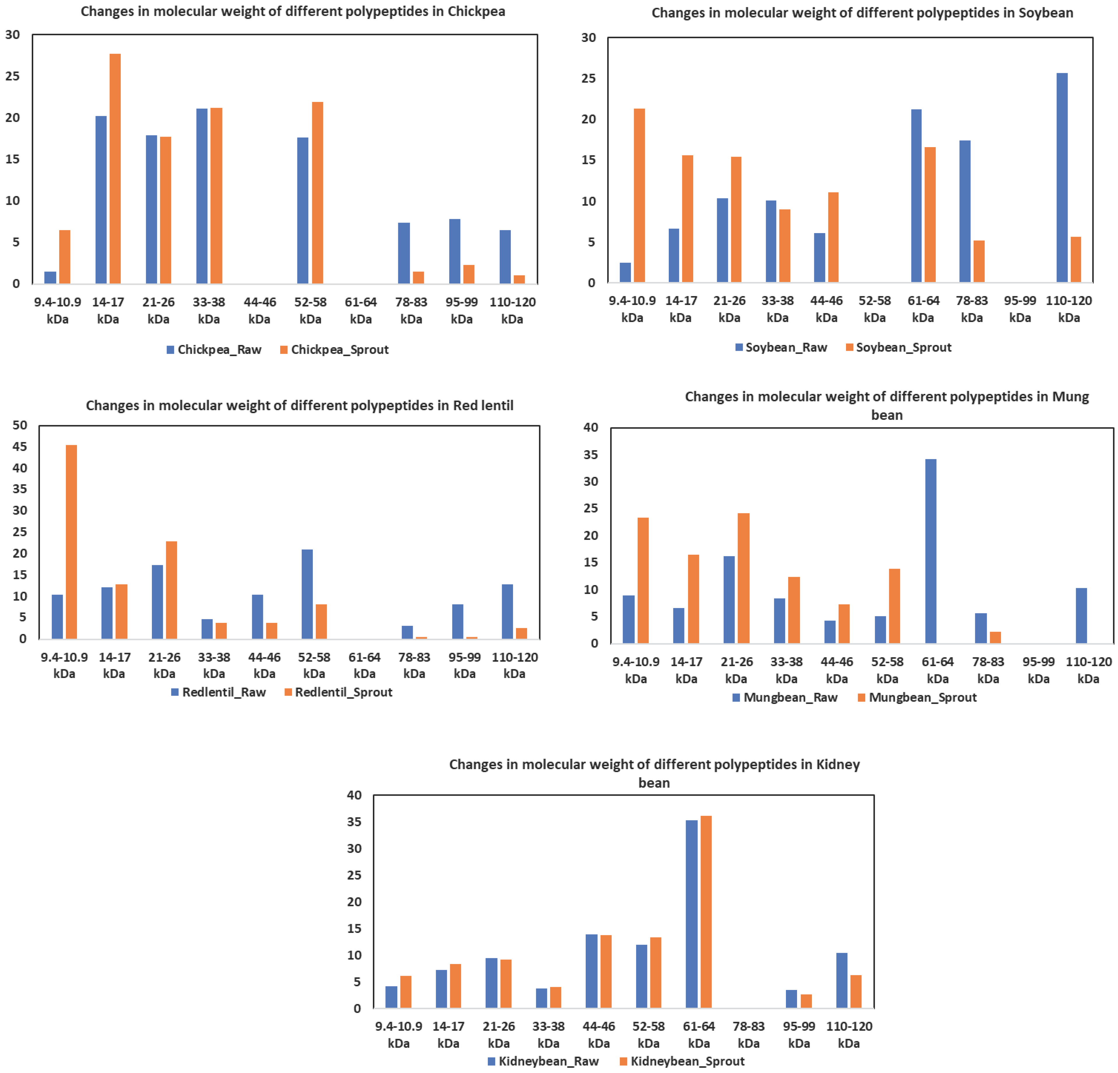 Preprints 67781 g001