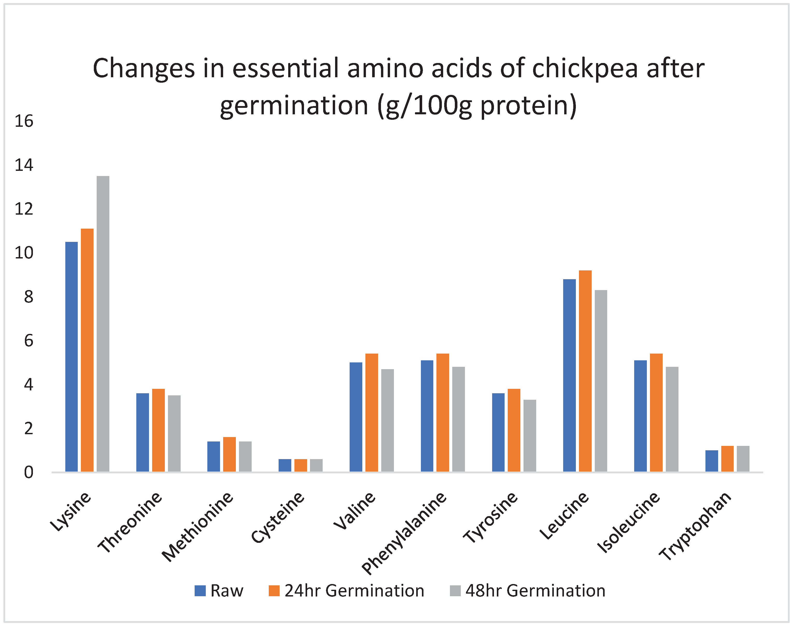 Preprints 67781 g002